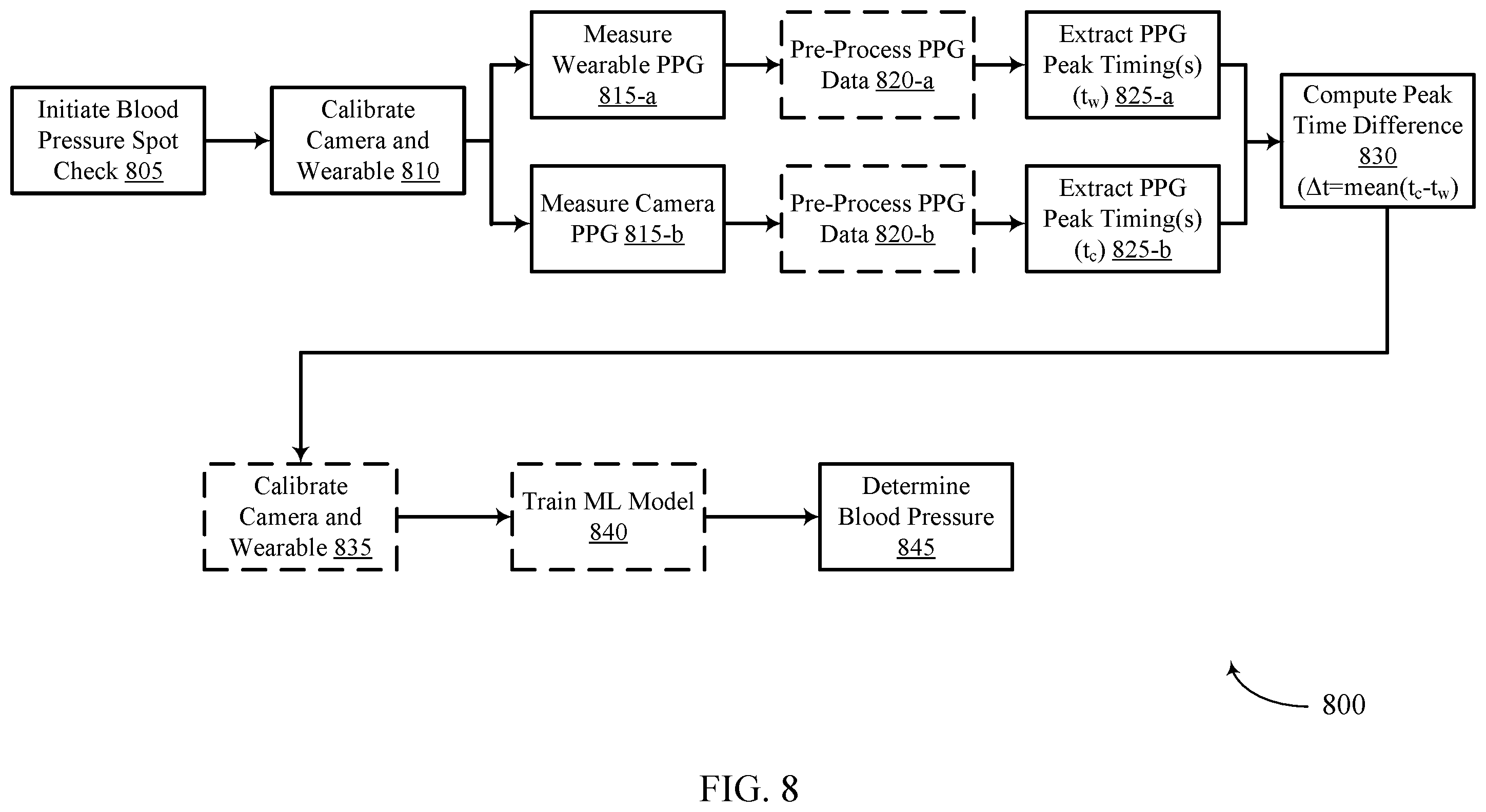 Patent US12551116 Figure 8 – Techniques for determining blood pressure based on a relative timing of pulses