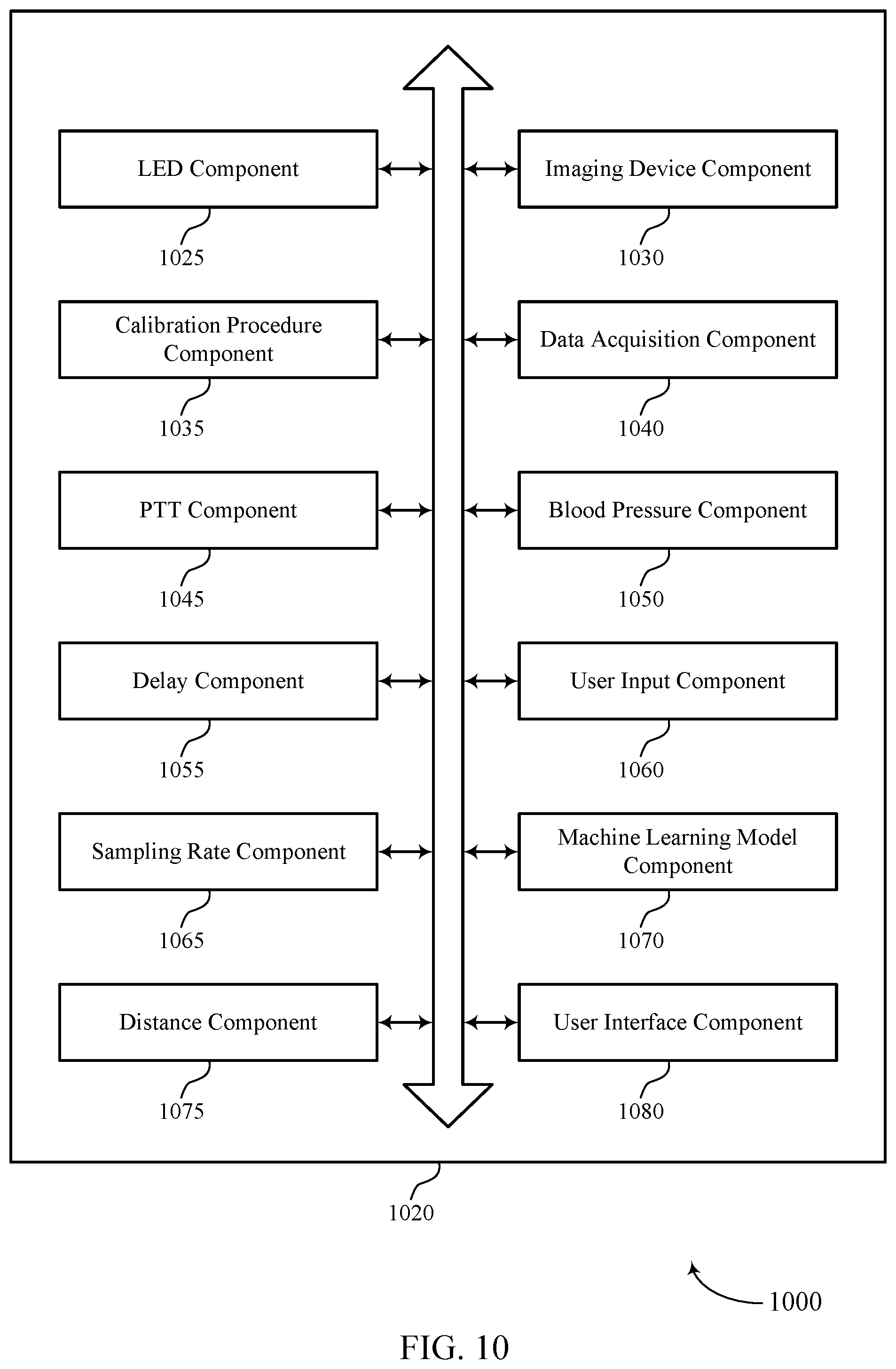 Patent US12551116 Figure 10 – Techniques for determining blood pressure based on a relative timing of pulses