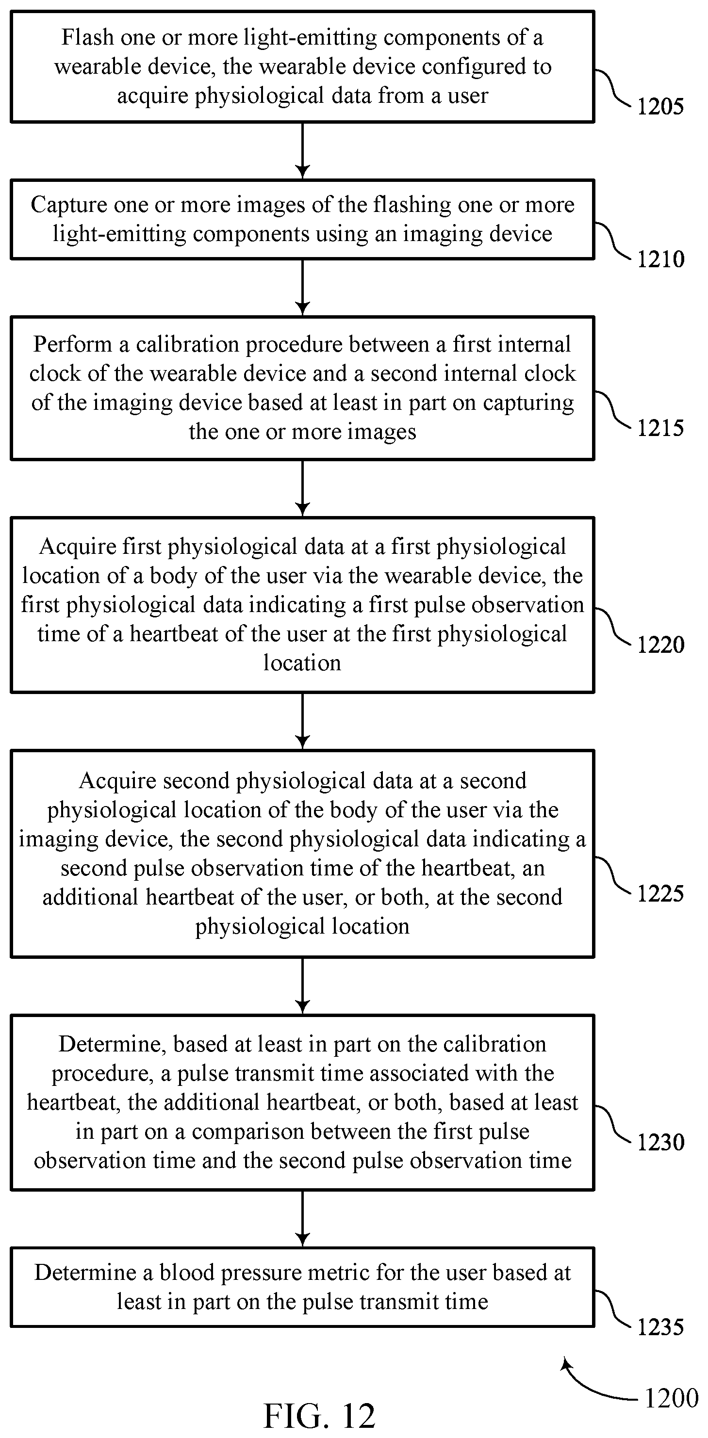 Patent US12551116 Figure 12 – Techniques for determining blood pressure based on a relative timing of pulses