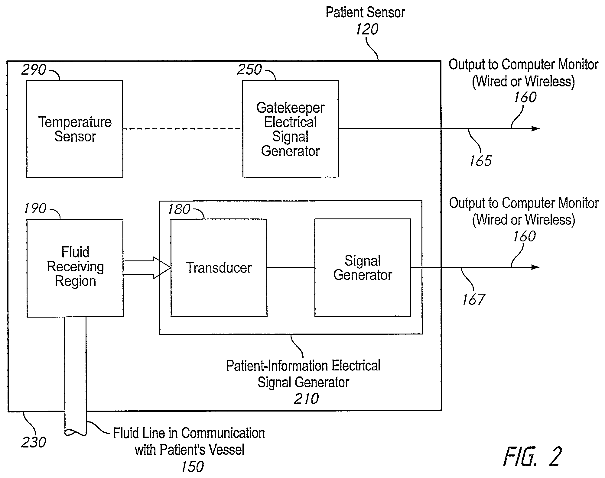 Patent US12551118 Figure 2 – Patient monitoring system with gatekeeper signal