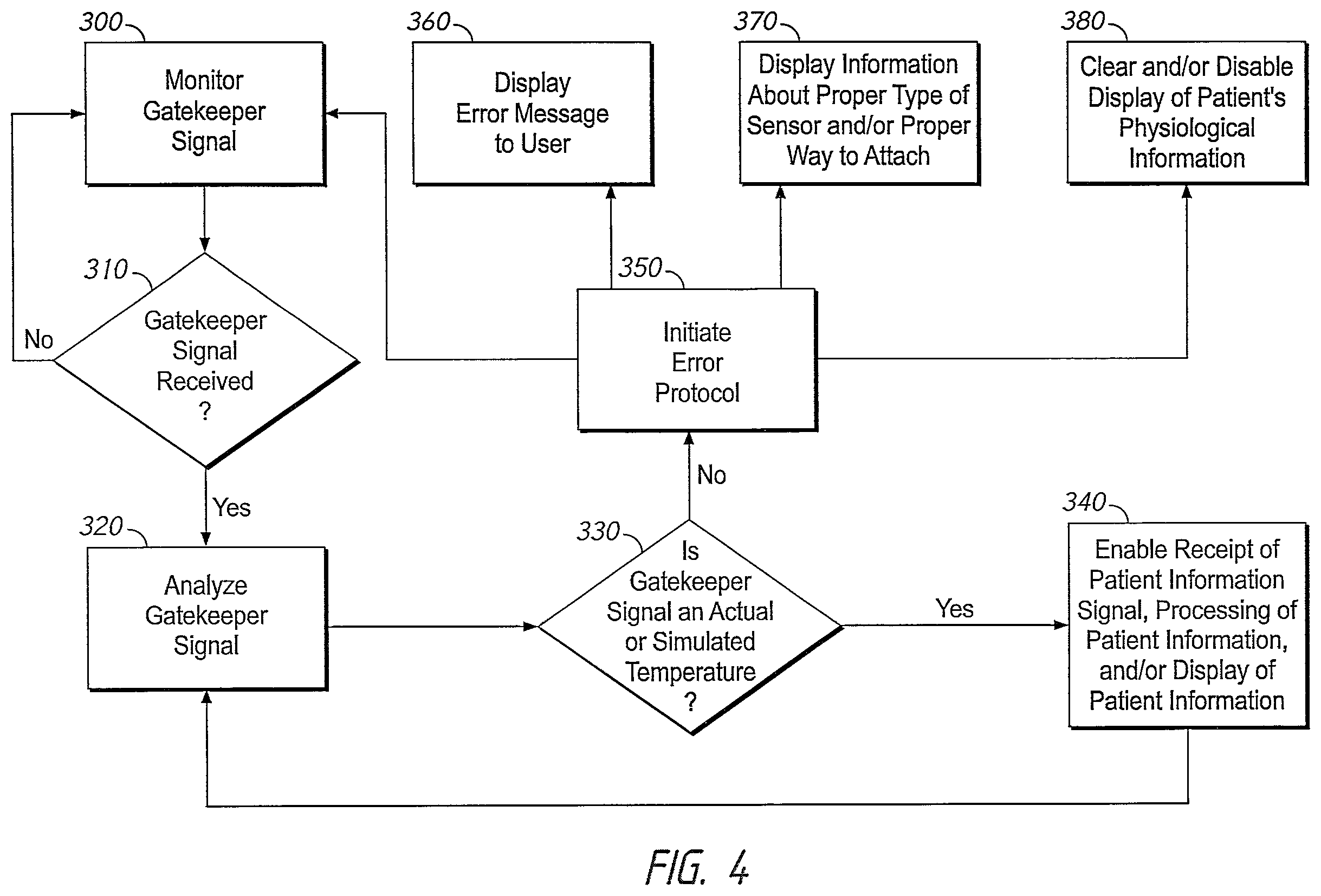 Patent US12551118 Figure 4 – Patient monitoring system with gatekeeper signal