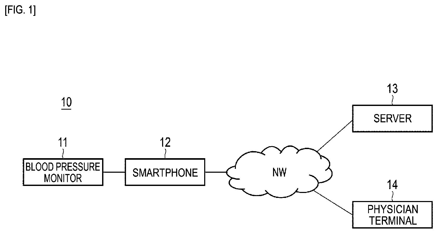 Patent US12551120 Figure 1 – Blood pressure measurement device and blood pressure measurement method