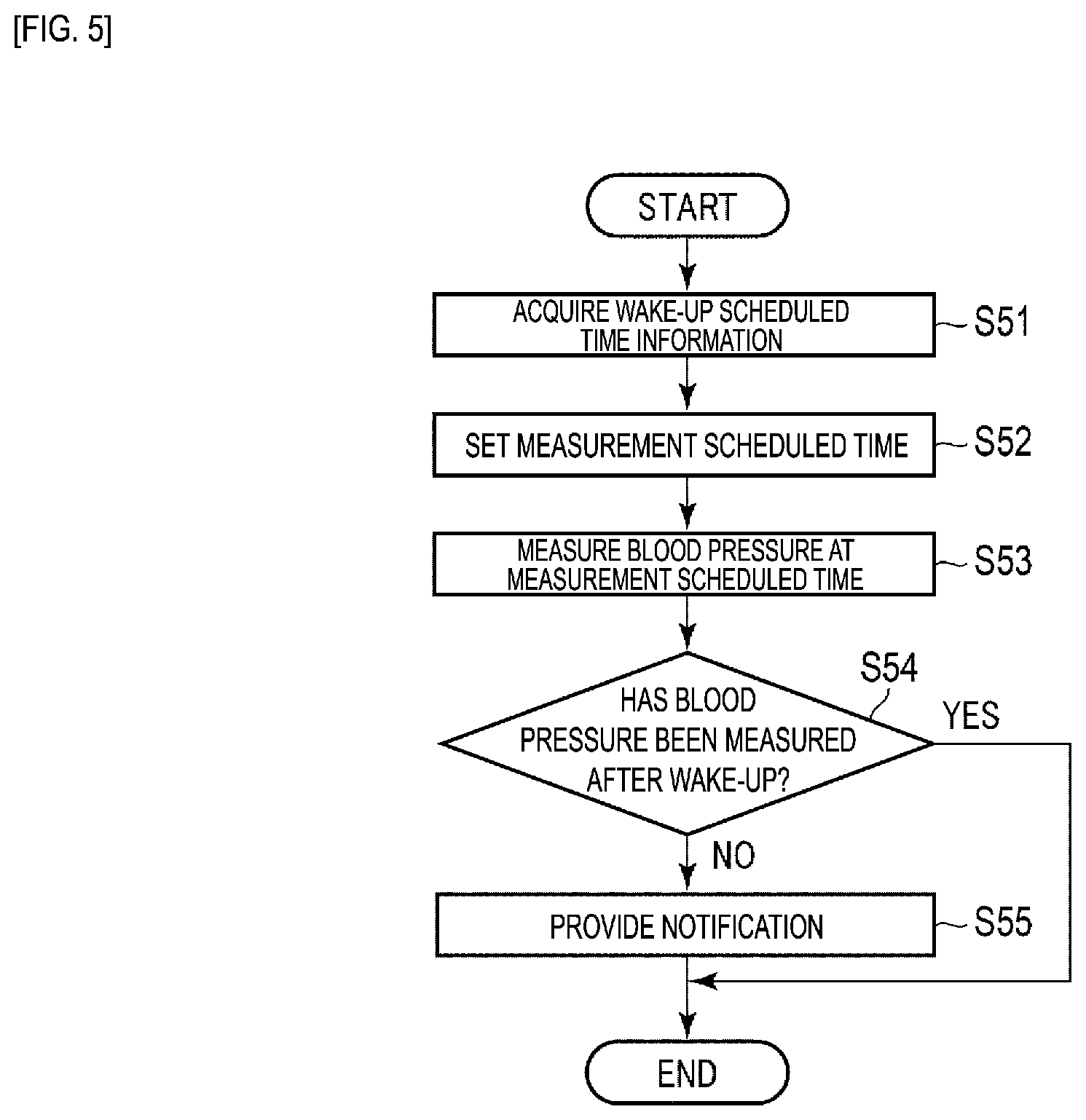 Patent US12551120 Figure 4 – Blood pressure measurement device and blood pressure measurement method