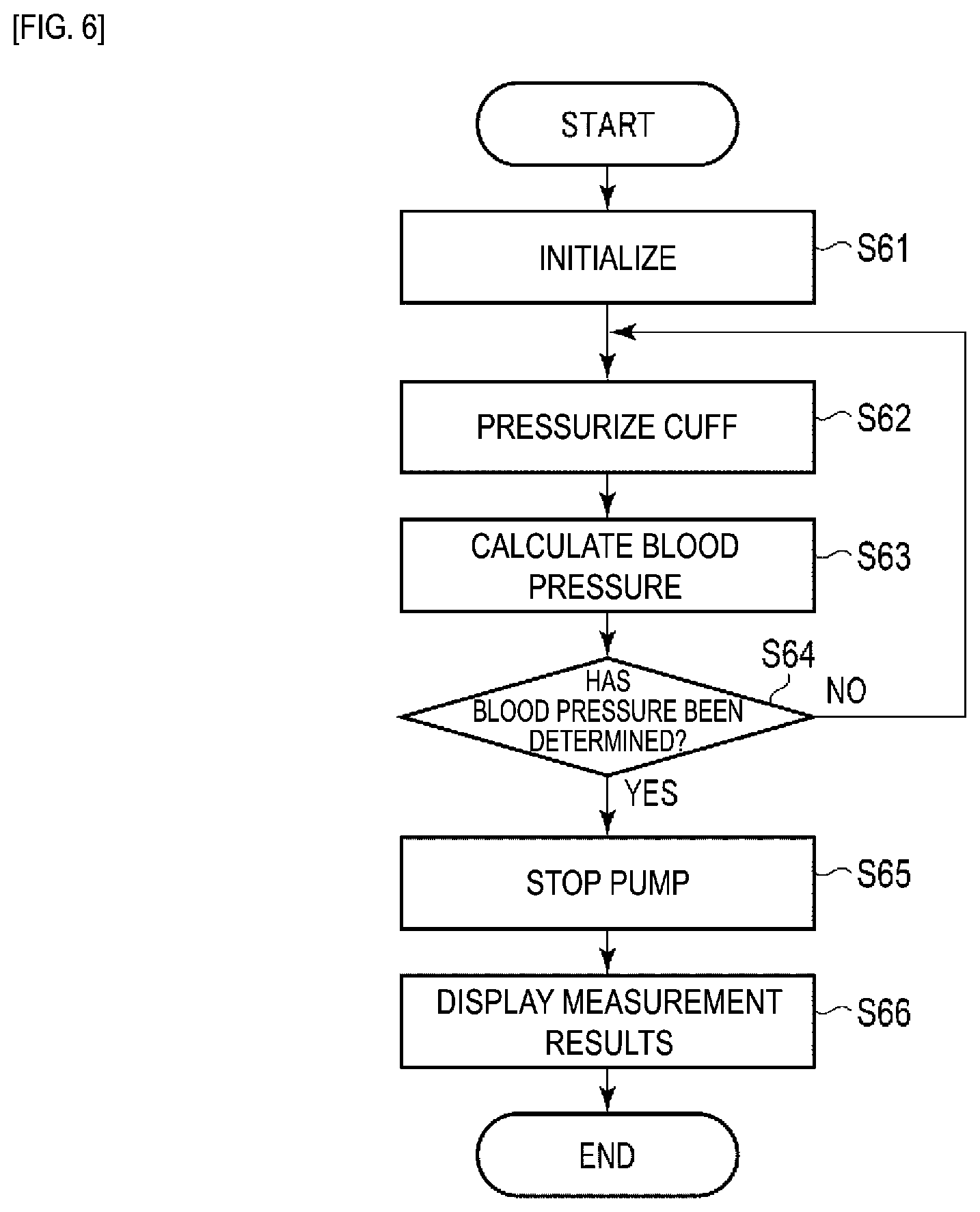 Patent US12551120 Figure 5 – Blood pressure measurement device and blood pressure measurement method