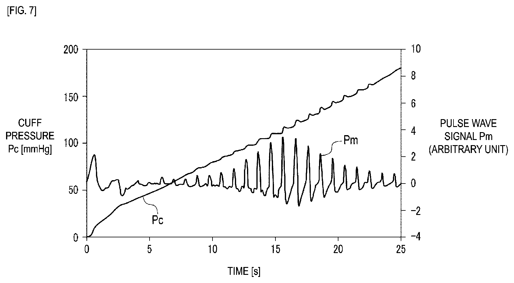 Patent US12551120 Figure 6 – Blood pressure measurement device and blood pressure measurement method