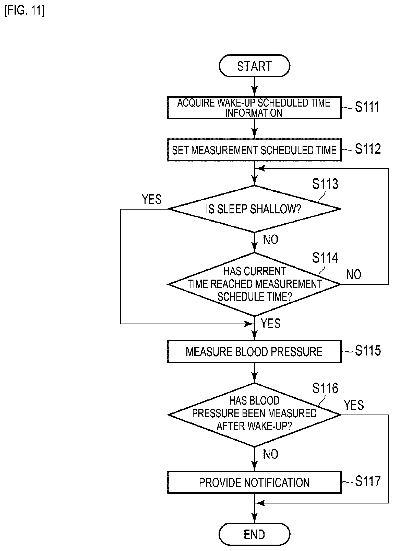 Patent US12551120 Figure 9 – Blood pressure measurement device and blood pressure measurement method