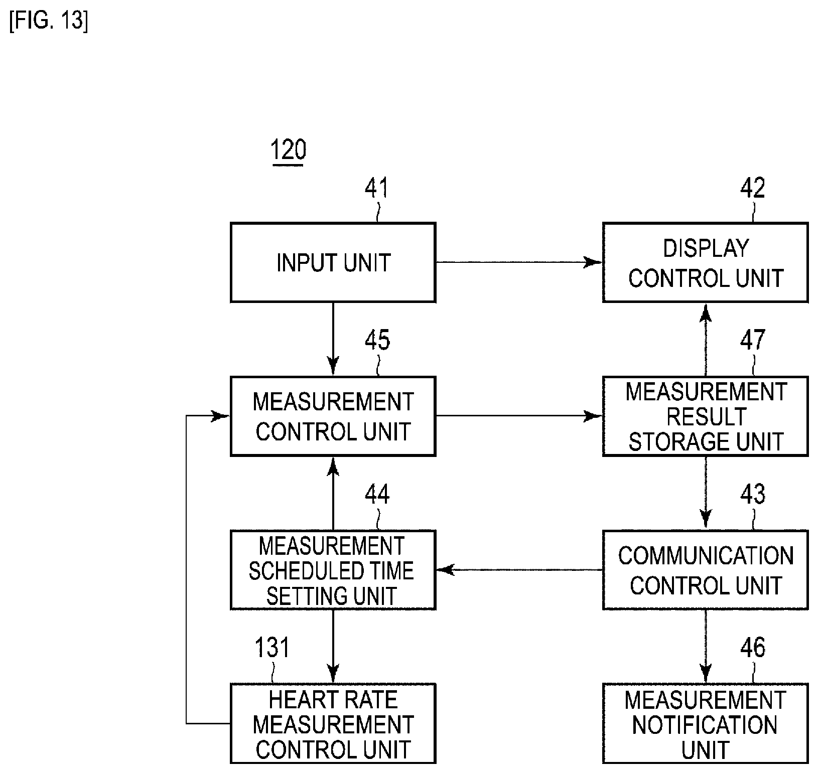 Patent US12551120 Figure 11 – Blood pressure measurement device and blood pressure measurement method