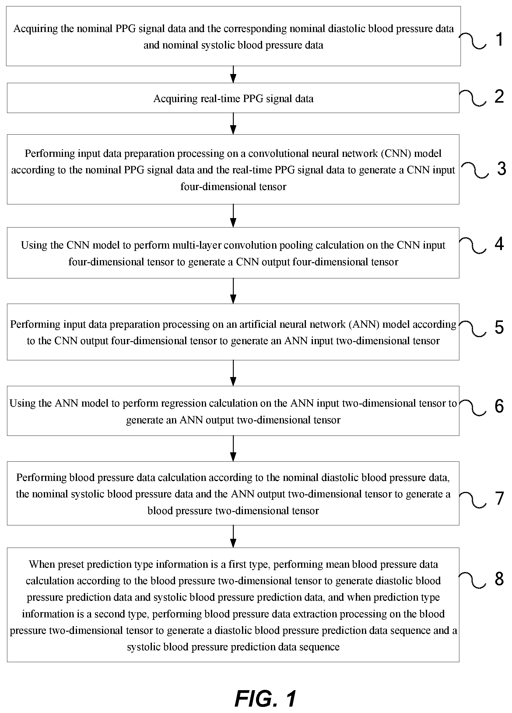 Patent US12551121 Figure 1 – Blood pressure prediction method and device fusing nominal photoplethysmography (PPG) signal data