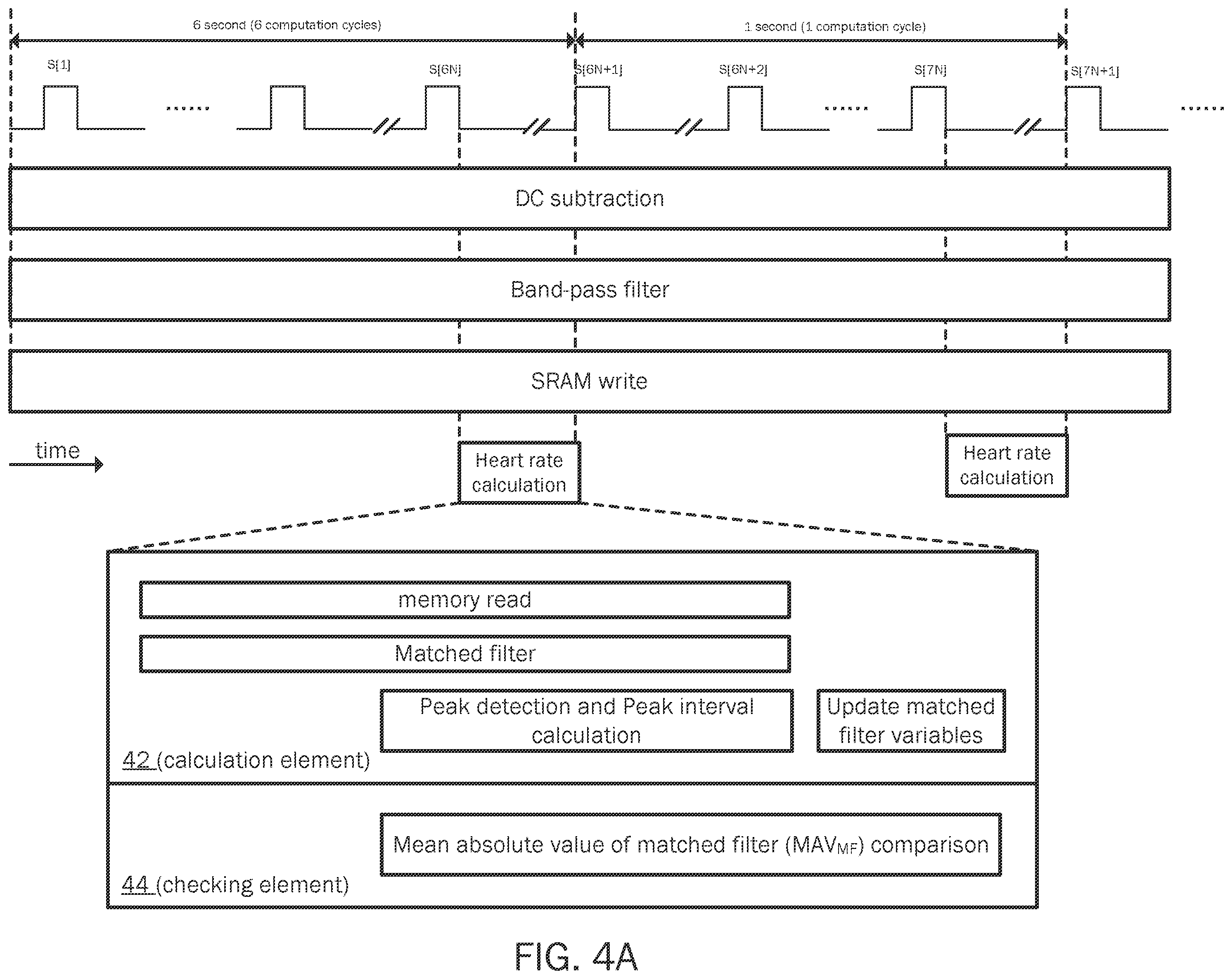 Patent US12551122 Figure 4 – Apparatus and method for heart rate measurement