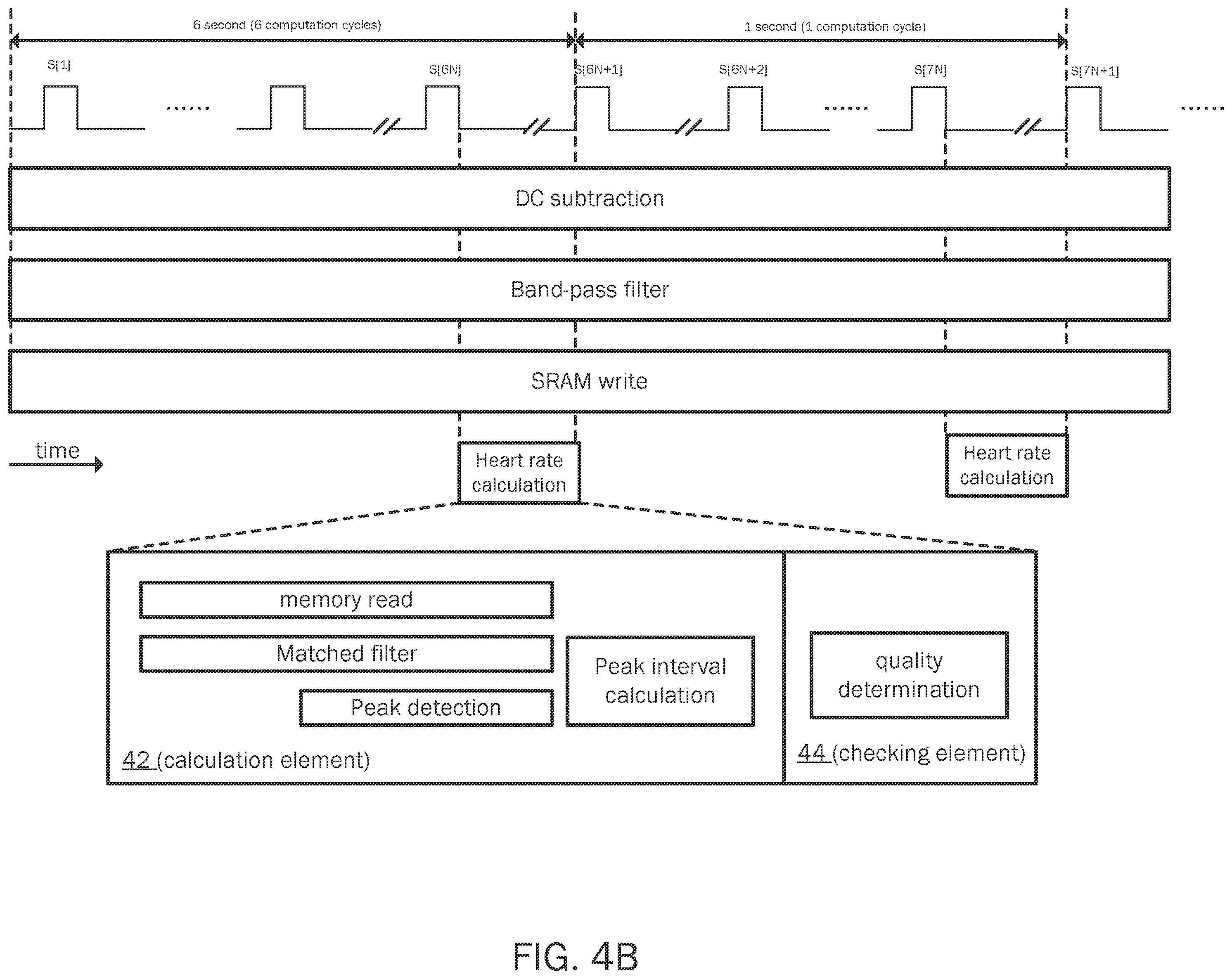 Patent US12551122 Figure 5 – Apparatus and method for heart rate measurement
