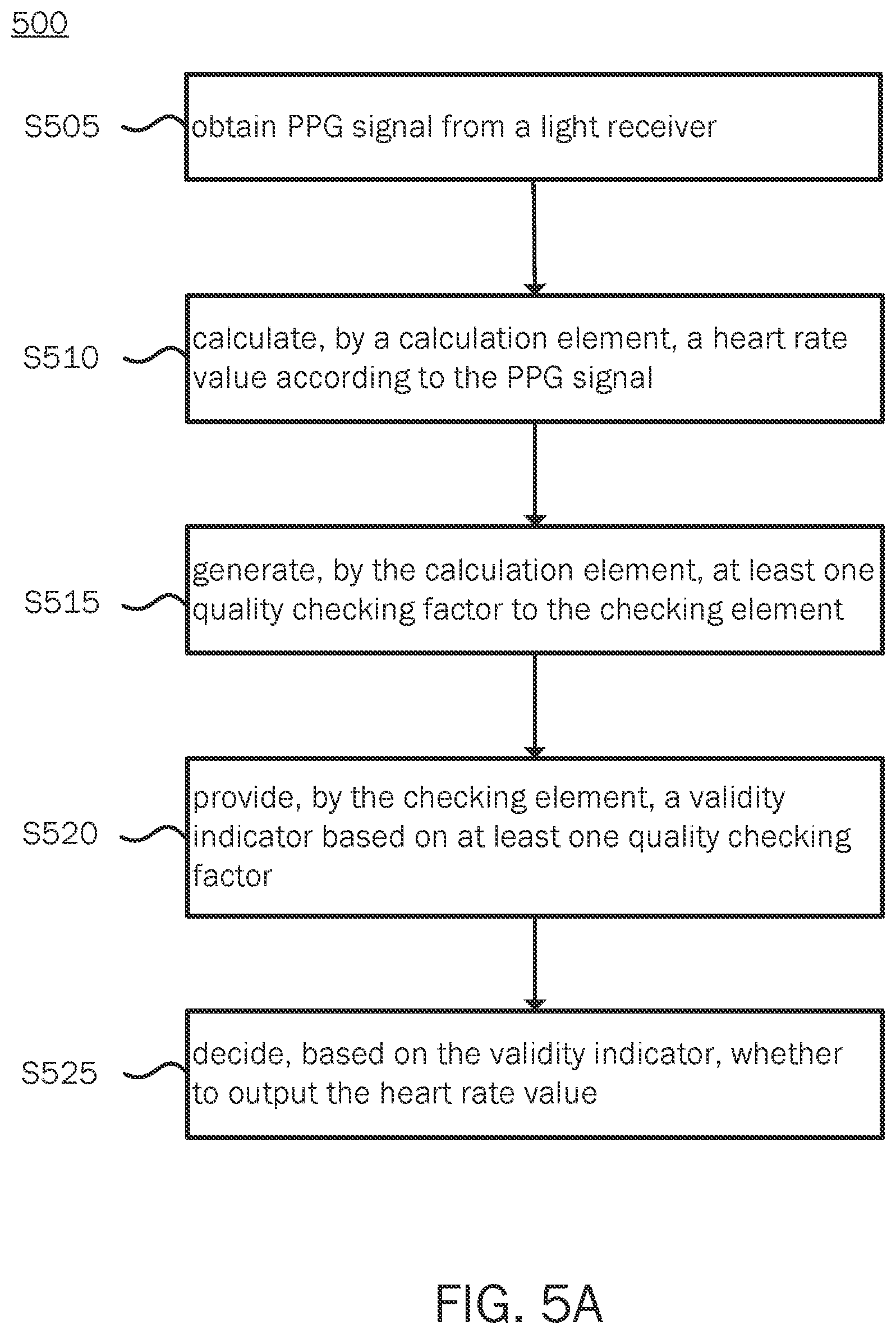 Patent US12551122 Figure 6 – Apparatus and method for heart rate measurement