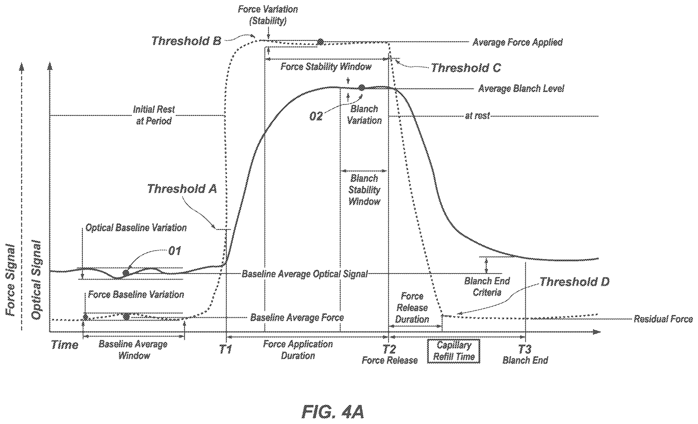 Patent US12551124 Figure 6 – Systems and methods for measuring capillary refill time