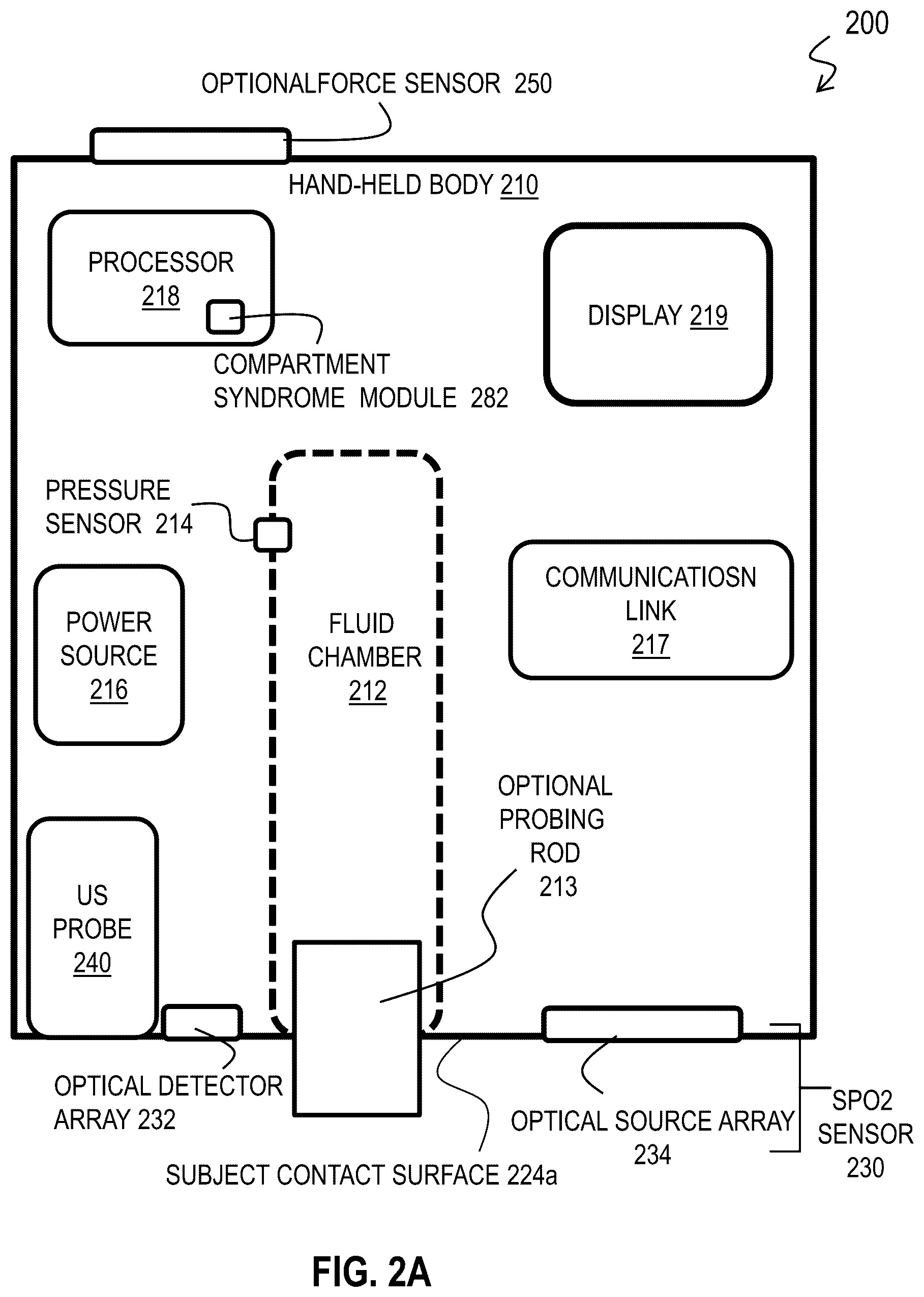 Patent US12551125 Figure 2 – Handheld non-invasive compartment syndrome detector