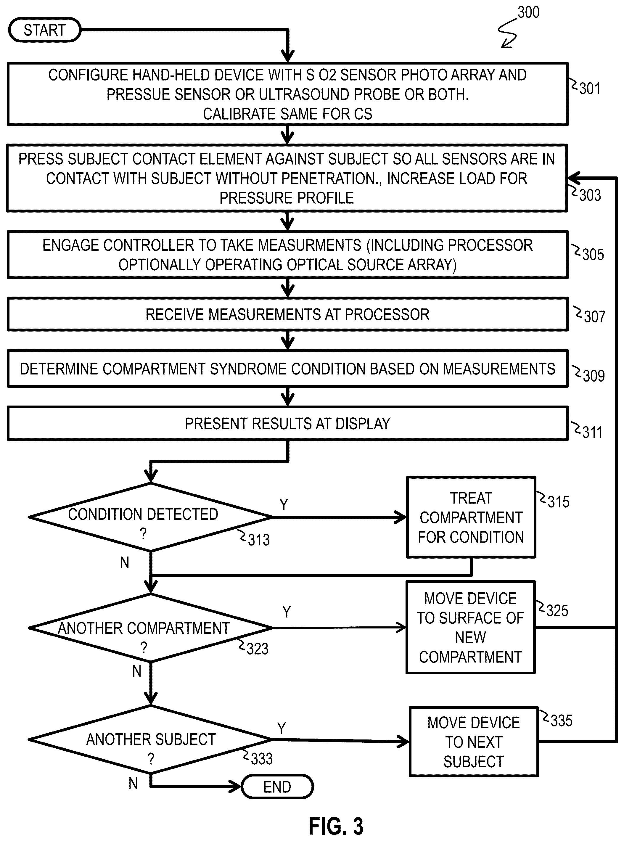 Patent US12551125 Figure 6 – Handheld non-invasive compartment syndrome detector