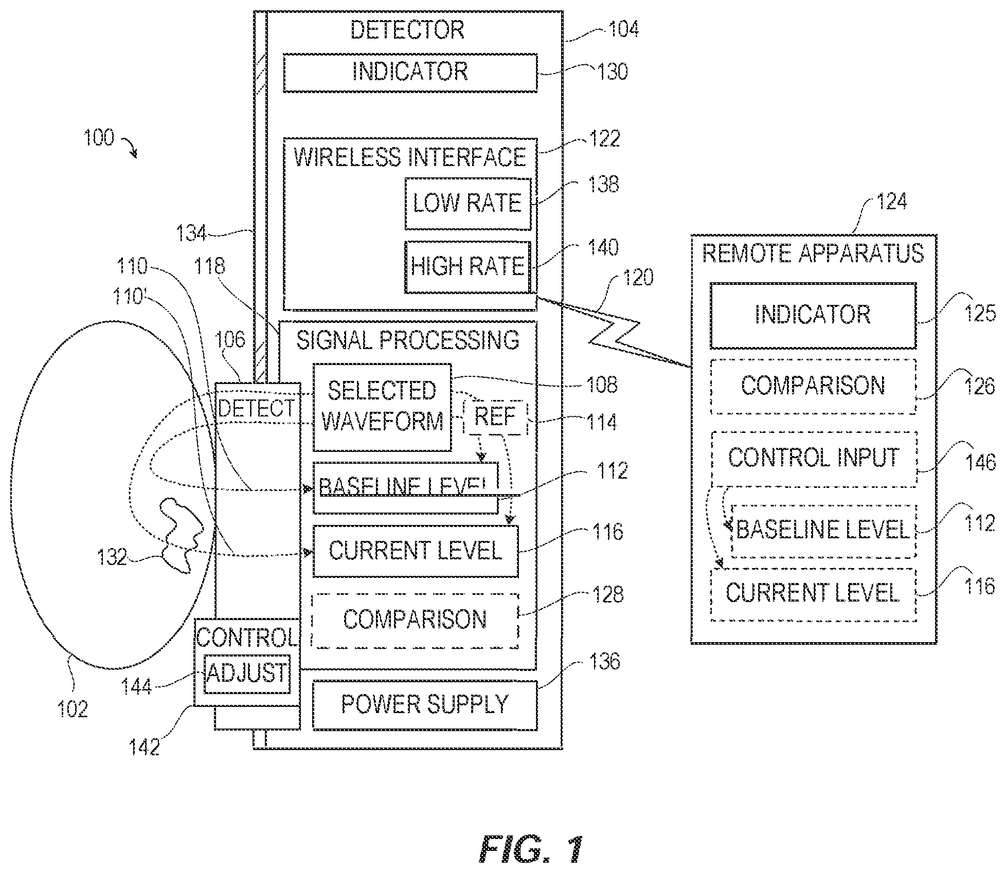 Patent US12551126 Figure 1 – Distributed extravasation detection system for fluid change and to control the fluids levels in a body via wireless interface based on rate of activation