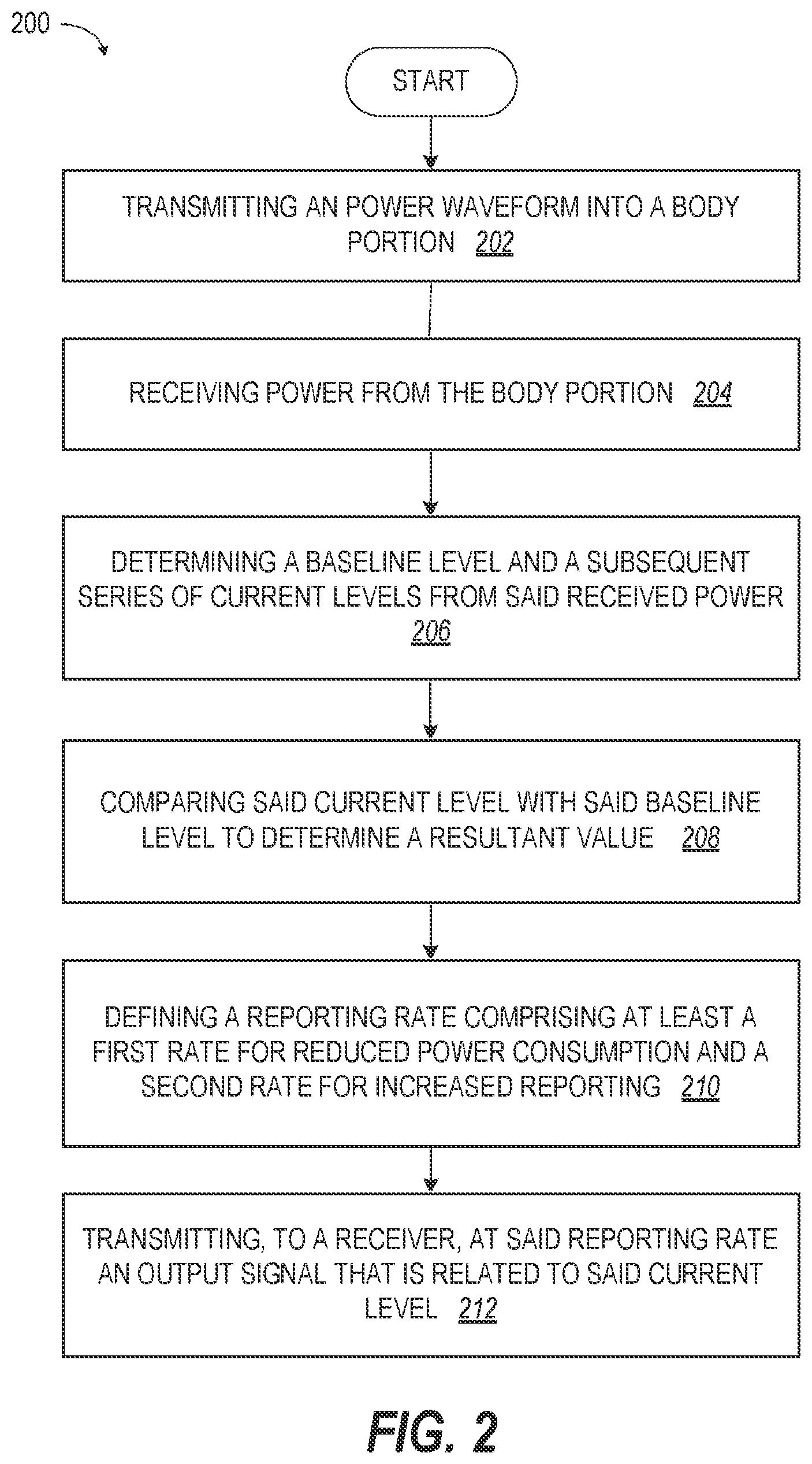 Patent US12551126 Figure 2 – Distributed extravasation detection system for fluid change and to control the fluids levels in a body via wireless interface based on rate of activation