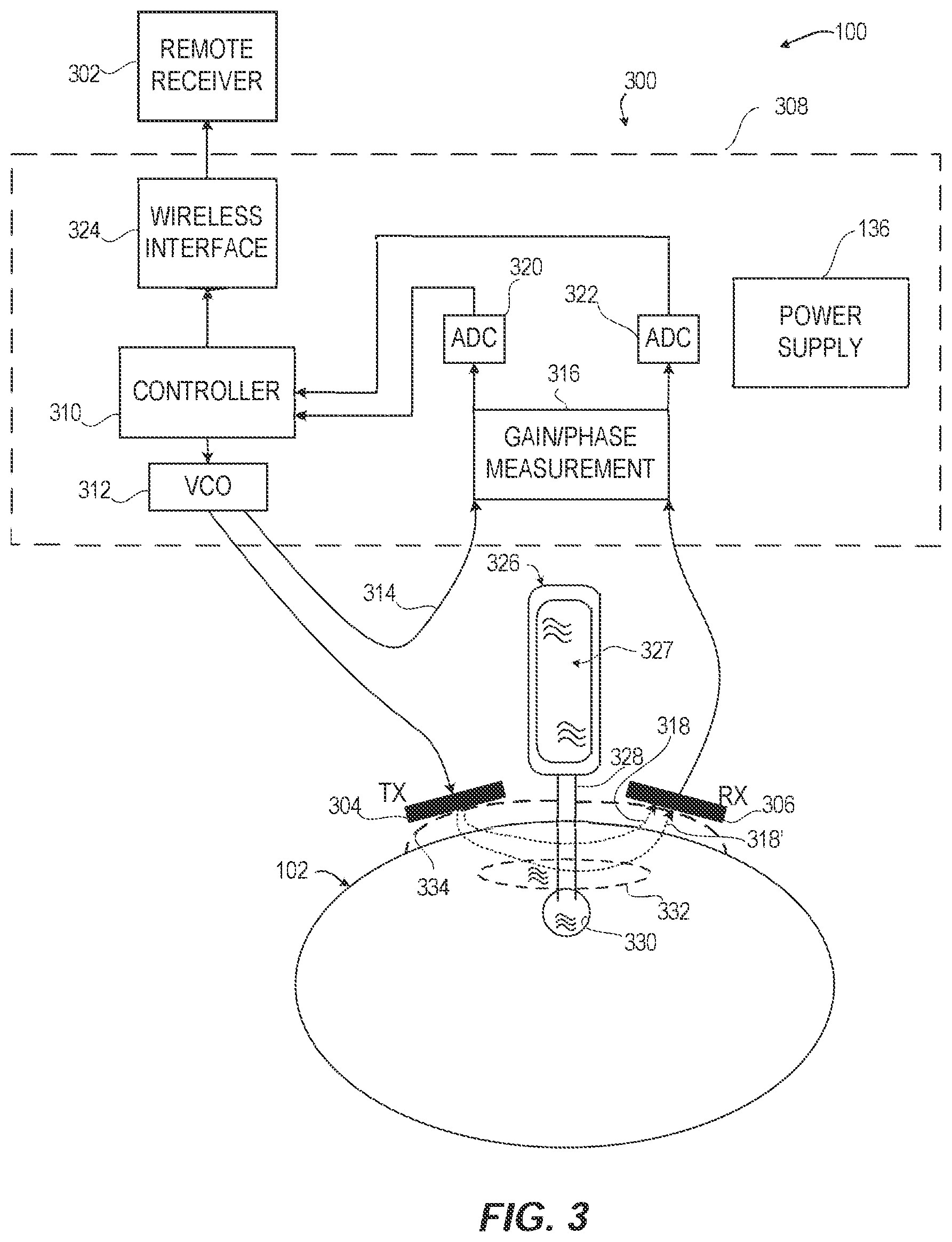 Patent US12551126 Figure 3 – Distributed extravasation detection system for fluid change and to control the fluids levels in a body via wireless interface based on rate of activation