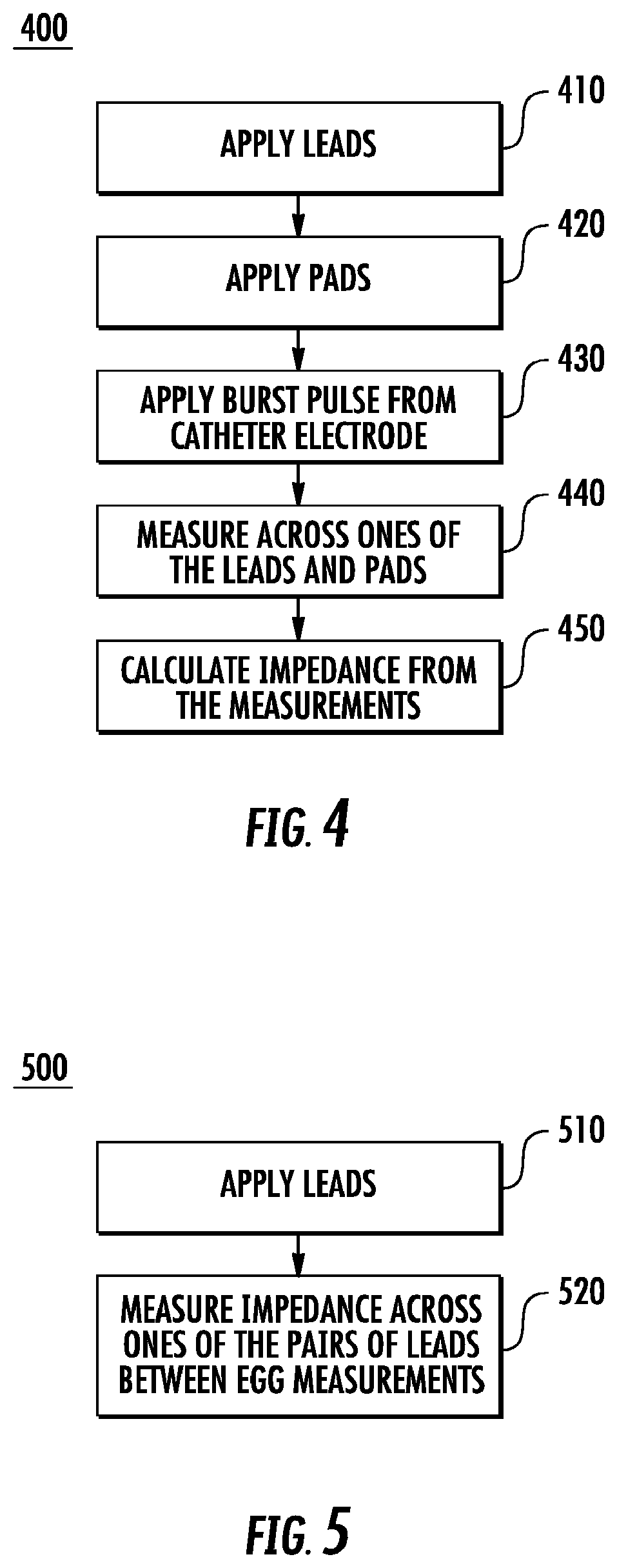 Patent US12551127 Figure 4 – Impedance measurements using burst pulses to prevent noise on ECG