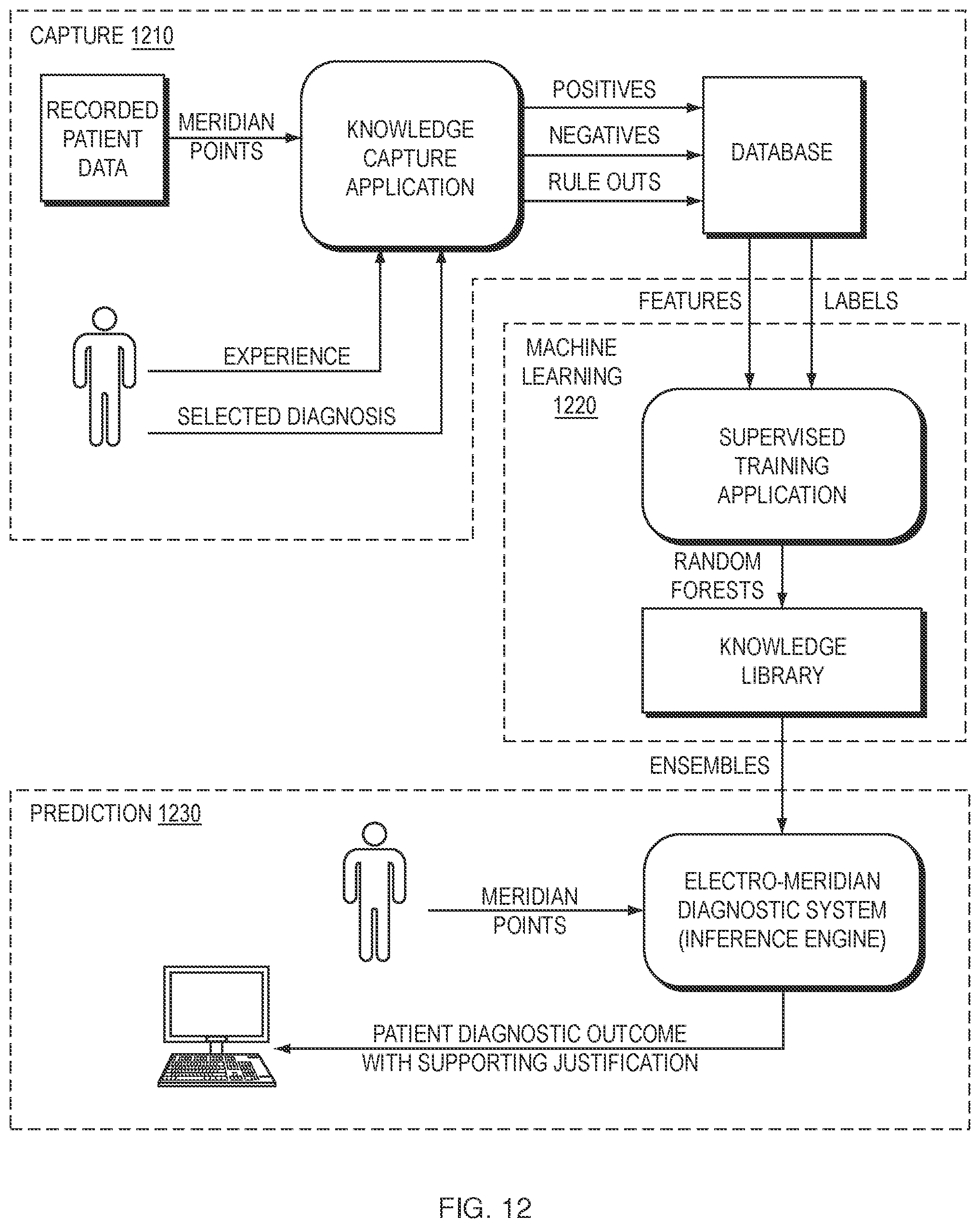 Patent US12551128 Figure 8 – Methods and apparatus for electro-meridian diagnostics
