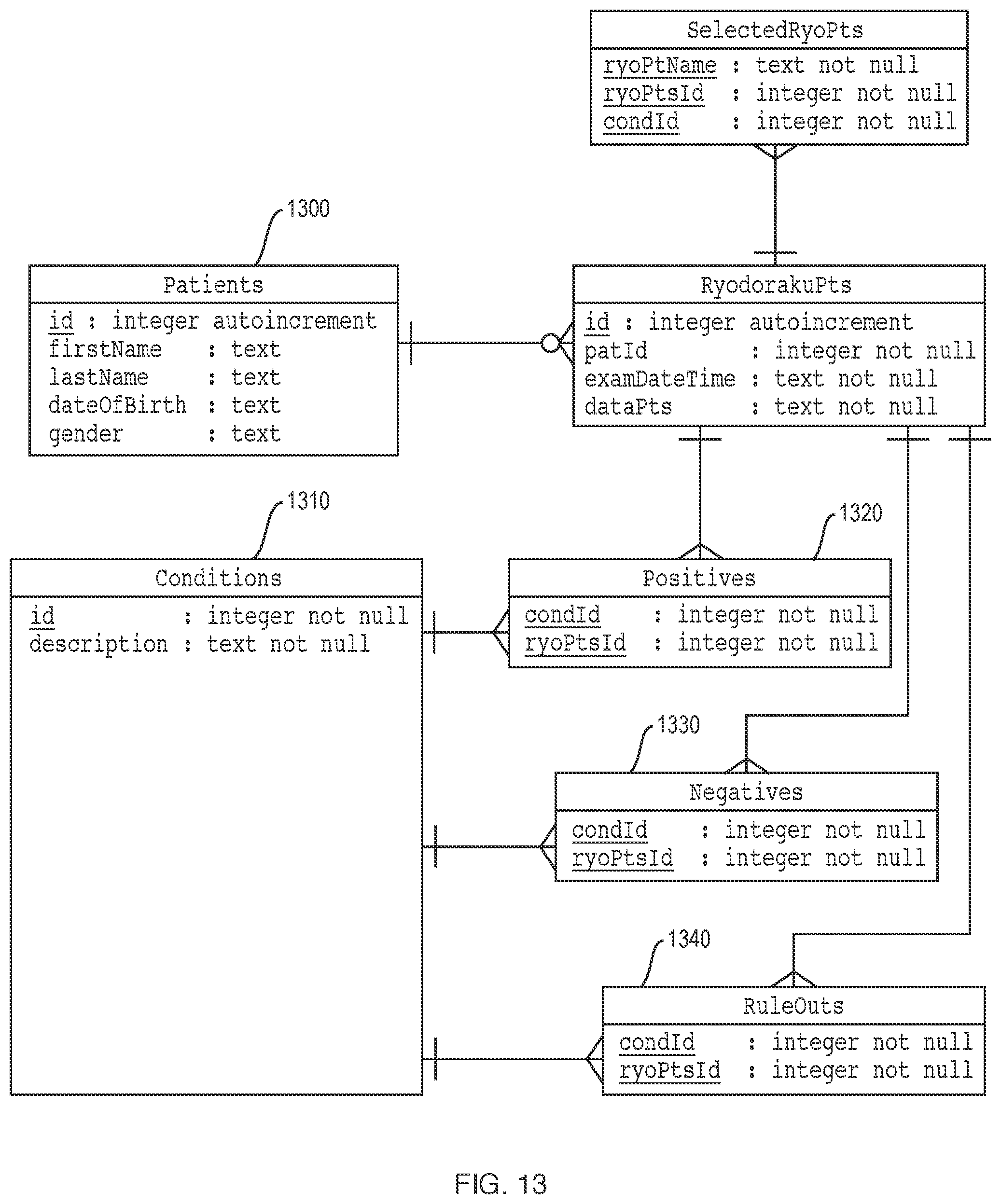 Patent US12551128 Figure 9 – Methods and apparatus for electro-meridian diagnostics