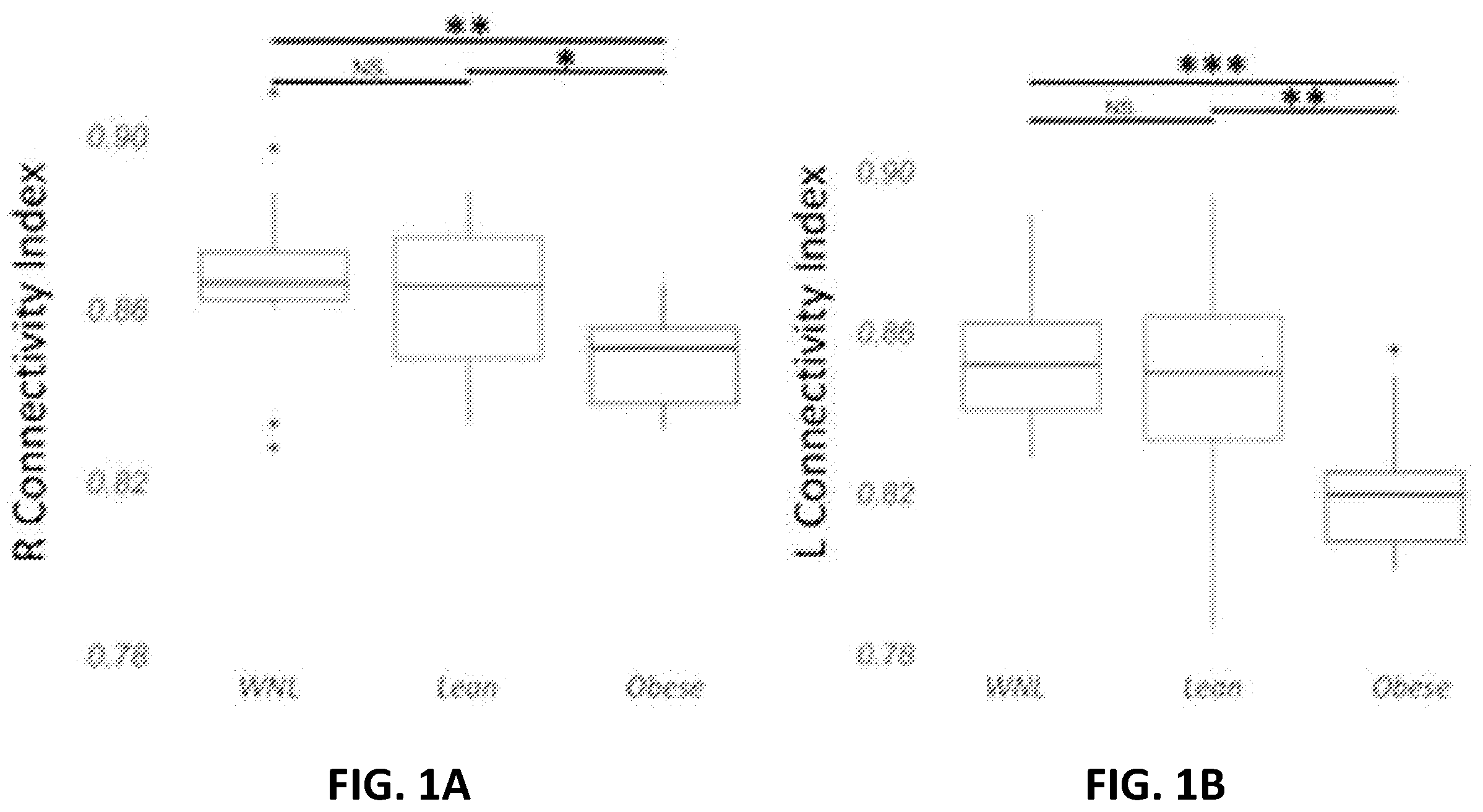 Patent US12551130 — Methods of targeting neural circuit for personalized neuromodulation for impulsivity-related or uncontrollable behaviors — Figure 1