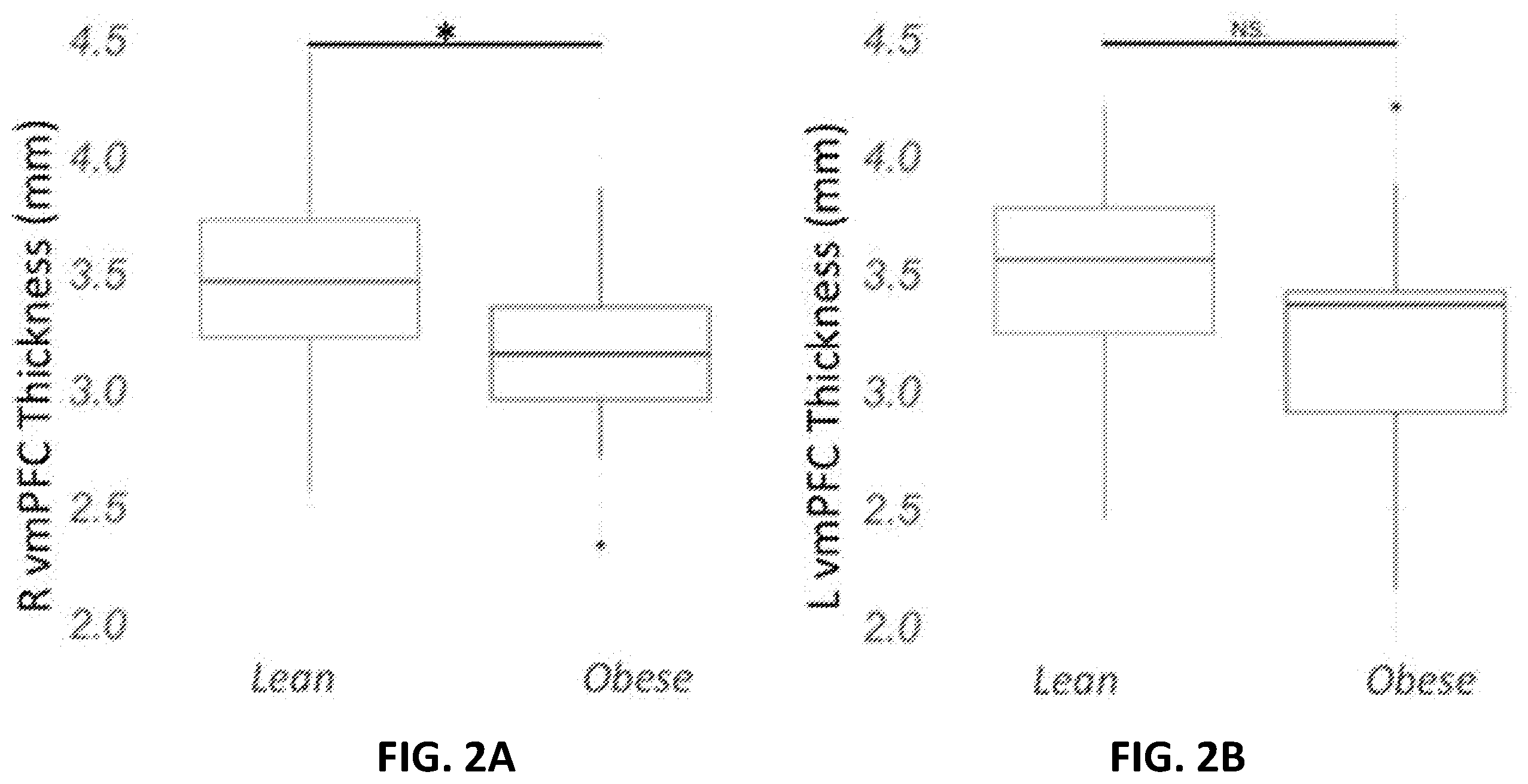 Patent US12551130 Figure 4 – Methods of targeting neural circuit for personalized neuromodulation for impulsivity-related or uncontrollable behaviors