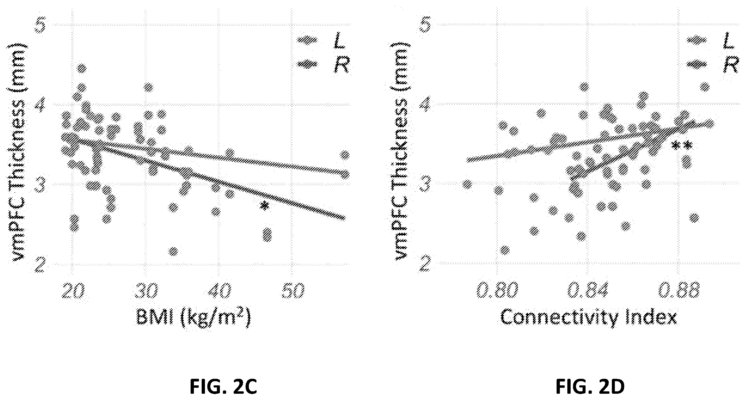 Patent US12551130 Figure 5 – Methods of targeting neural circuit for personalized neuromodulation for impulsivity-related or uncontrollable behaviors