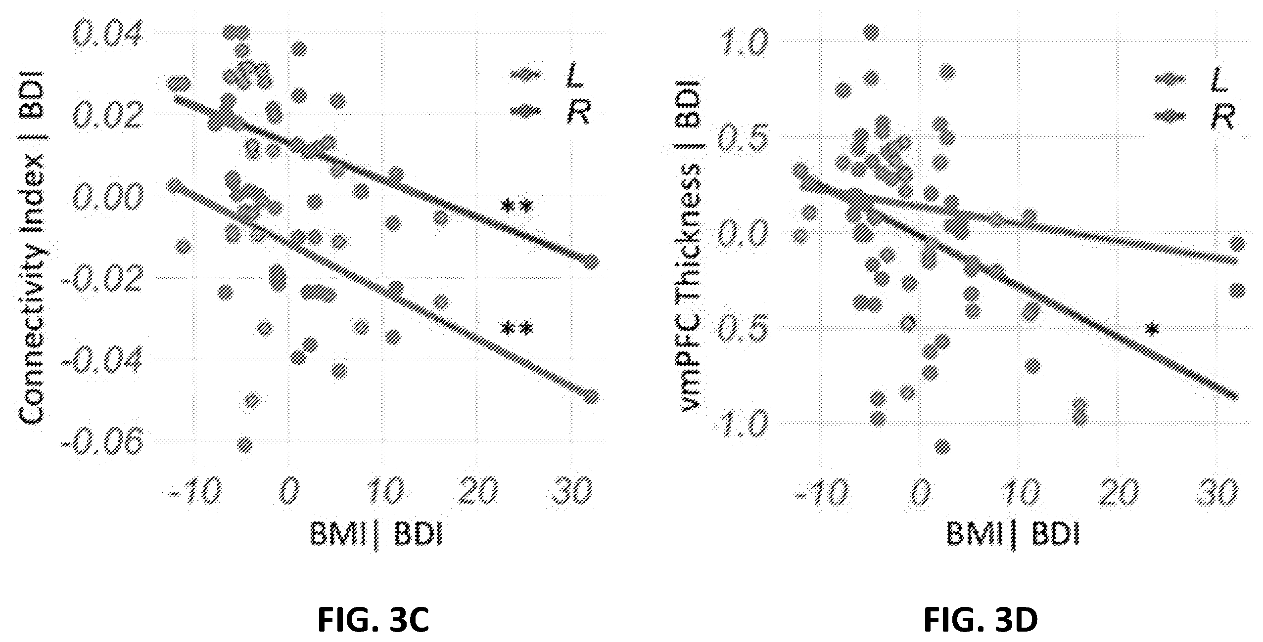Patent US12551130 Figure 7 – Methods of targeting neural circuit for personalized neuromodulation for impulsivity-related or uncontrollable behaviors