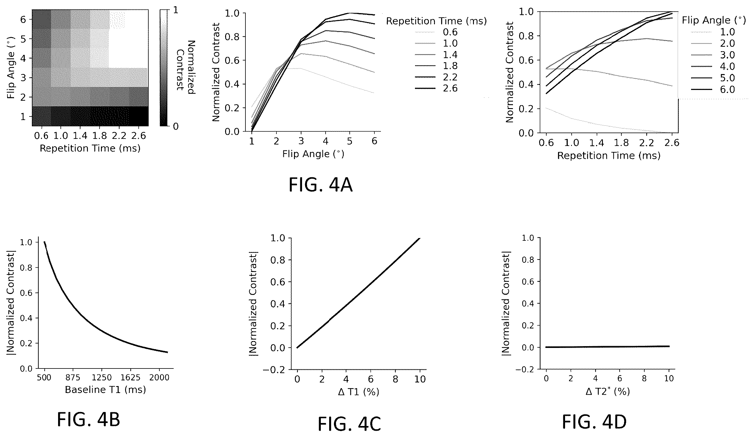 Patent US12551131 Figure 3 – Methods and systems for functional magnetic resonance imaging with a Zero Echo Time pulse-sequence