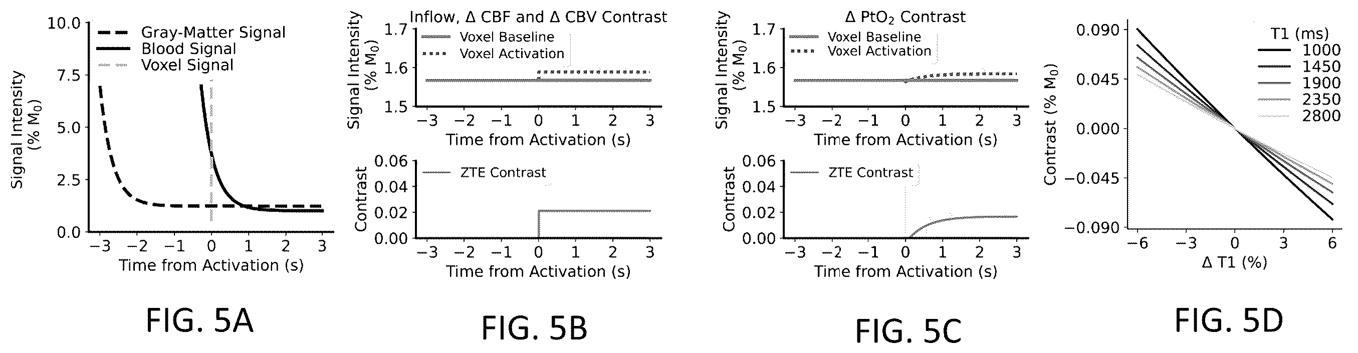 Patent US12551131 Figure 4 – Methods and systems for functional magnetic resonance imaging with a Zero Echo Time pulse-sequence