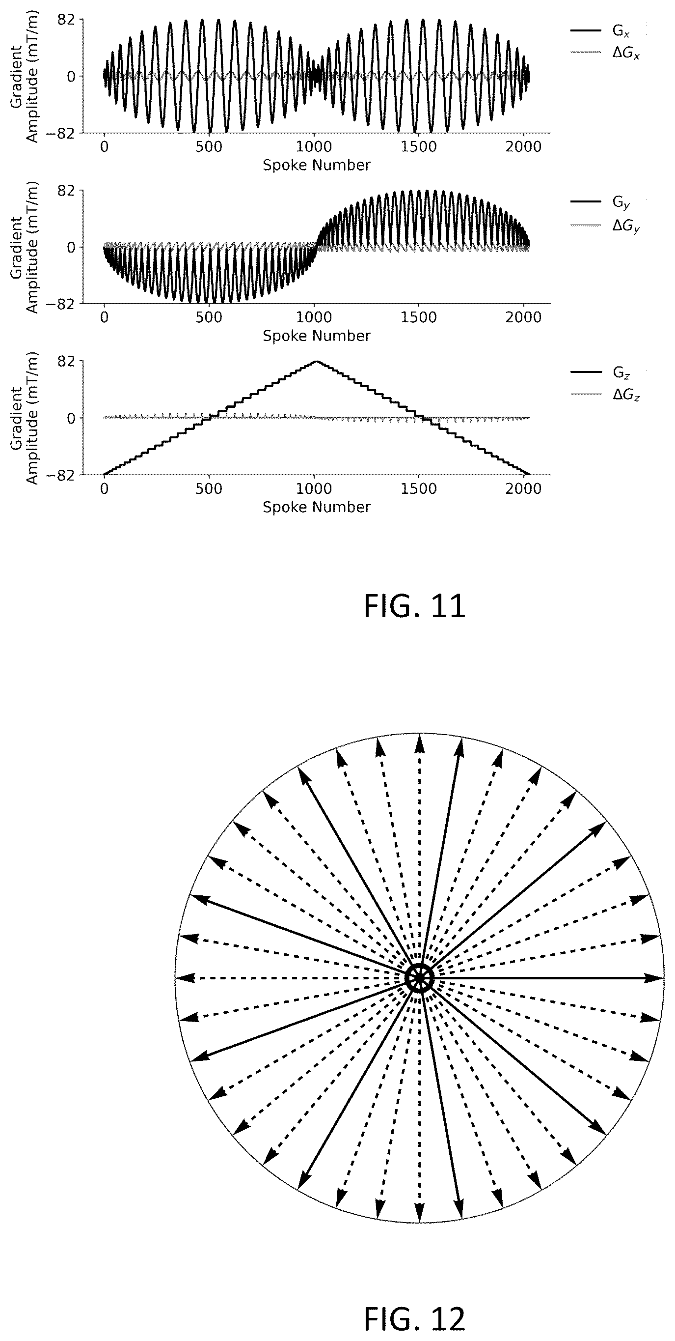 Patent US12551131 Figure 9 – Methods and systems for functional magnetic resonance imaging with a Zero Echo Time pulse-sequence