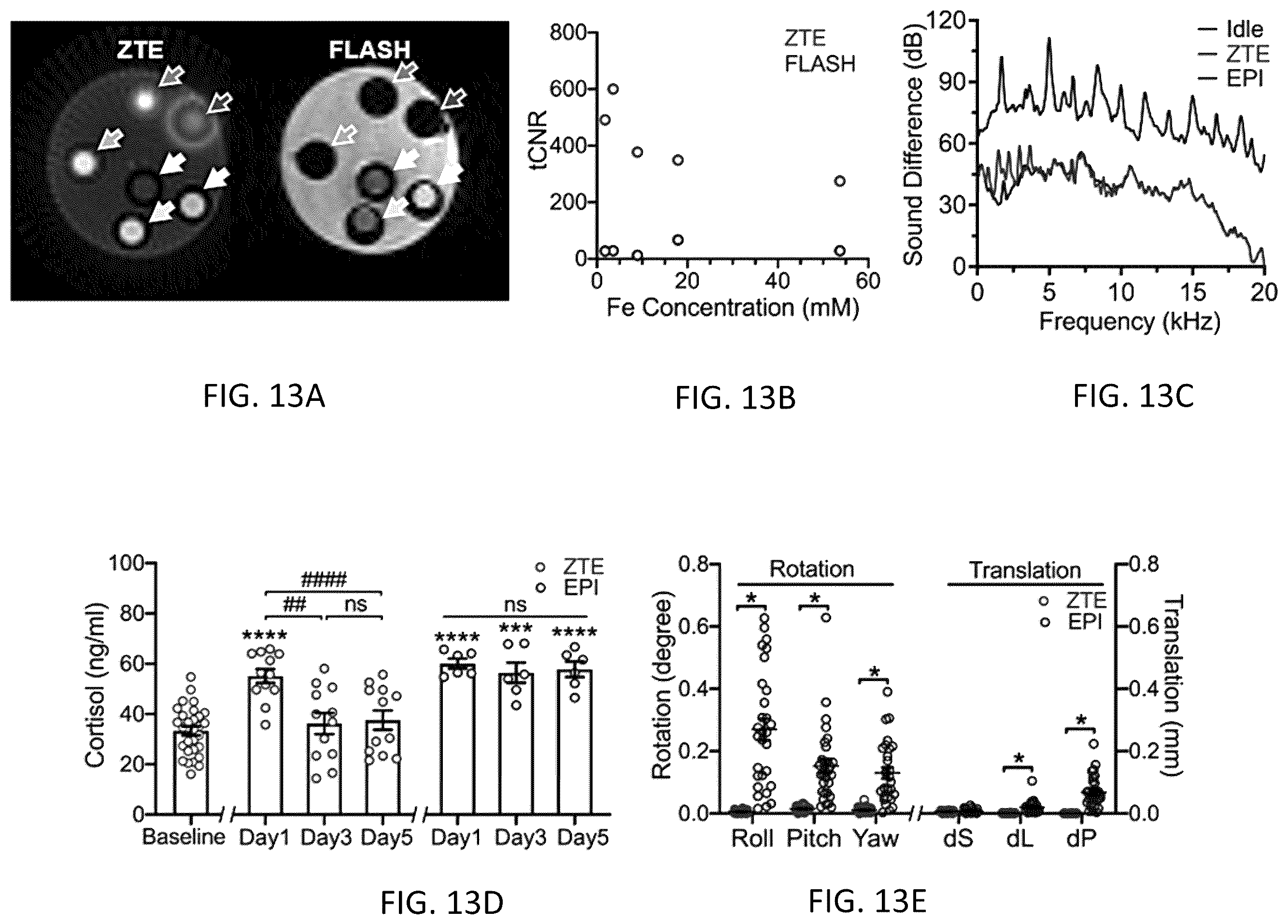 Patent US12551131 Figure 10 – Methods and systems for functional magnetic resonance imaging with a Zero Echo Time pulse-sequence