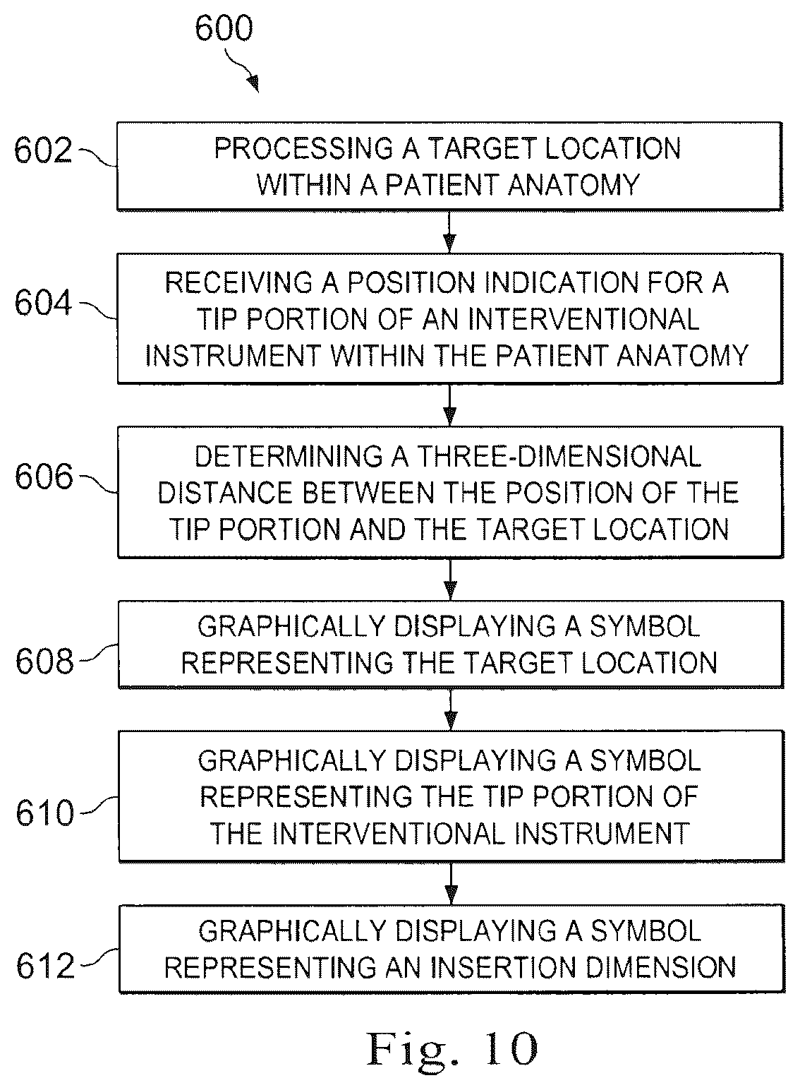 Patent US12551133 Figure 7 – Graphical user interface for catheter positioning and insertion
