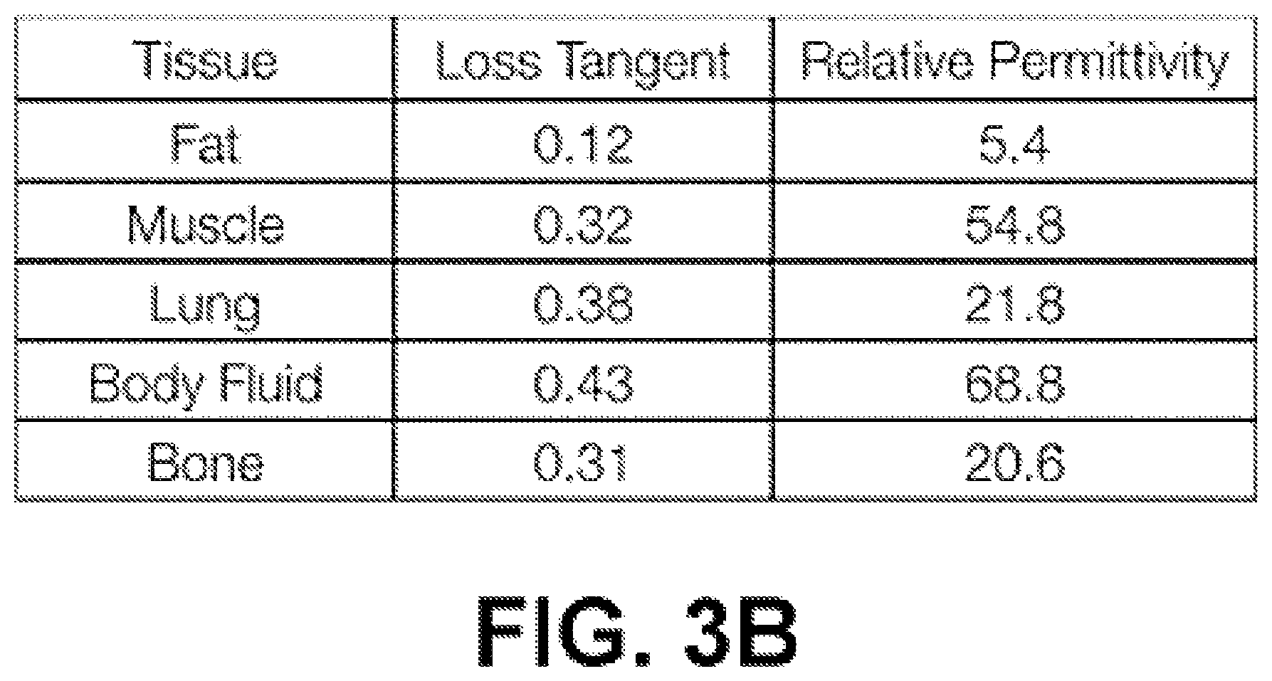 Patent US12551135 Figure 7 – Mobile ultrawideband radar monitoring thoracic fluid levels and cardio-respiratory function