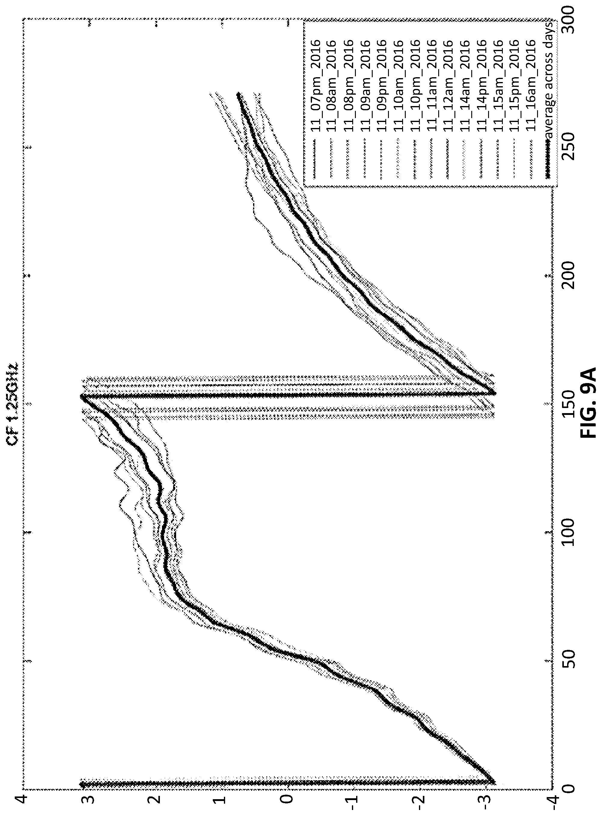 Patent US12551135 Figure 15 – Mobile ultrawideband radar monitoring thoracic fluid levels and cardio-respiratory function
