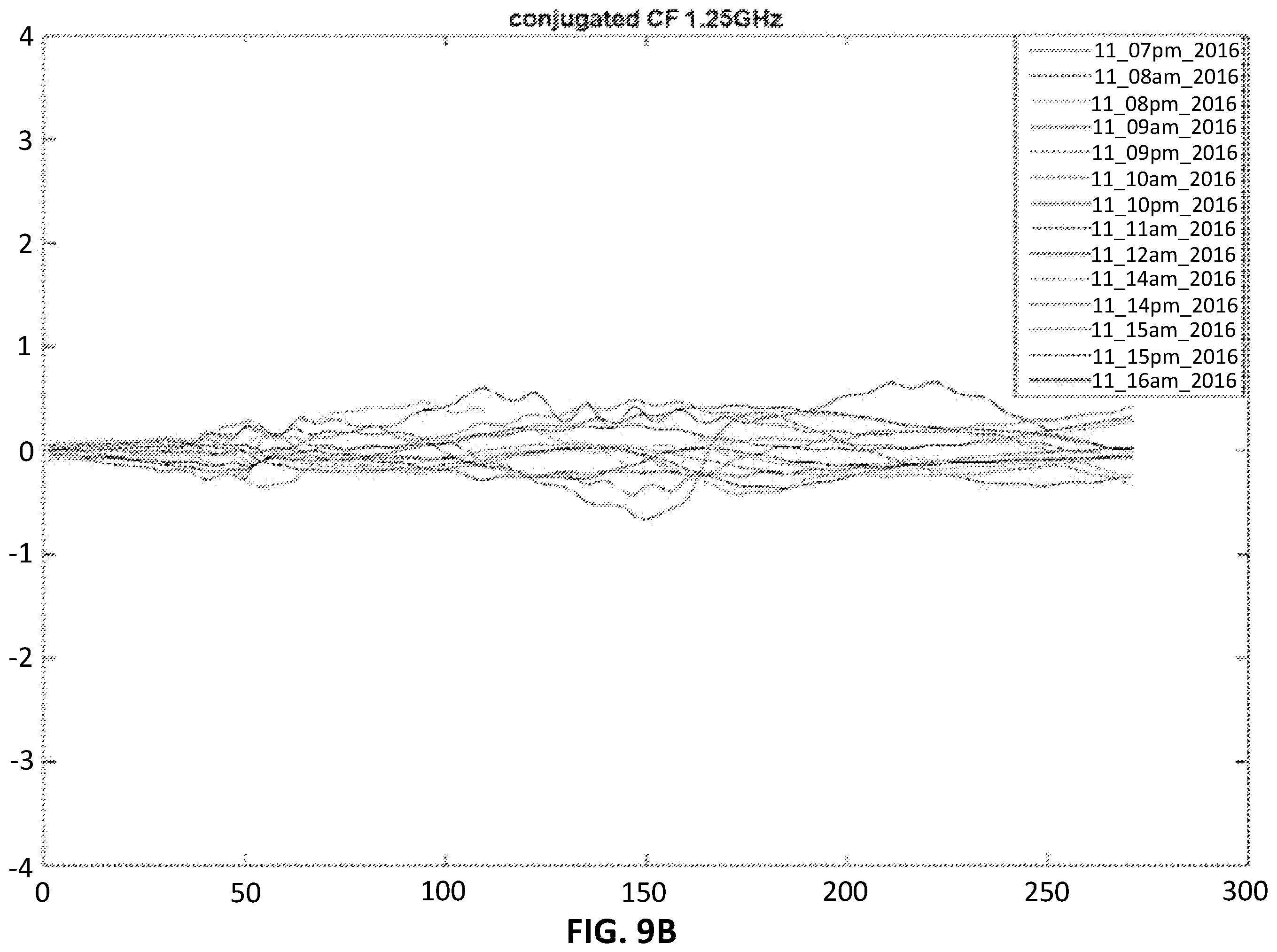 Patent US12551135 Figure 16 – Mobile ultrawideband radar monitoring thoracic fluid levels and cardio-respiratory function