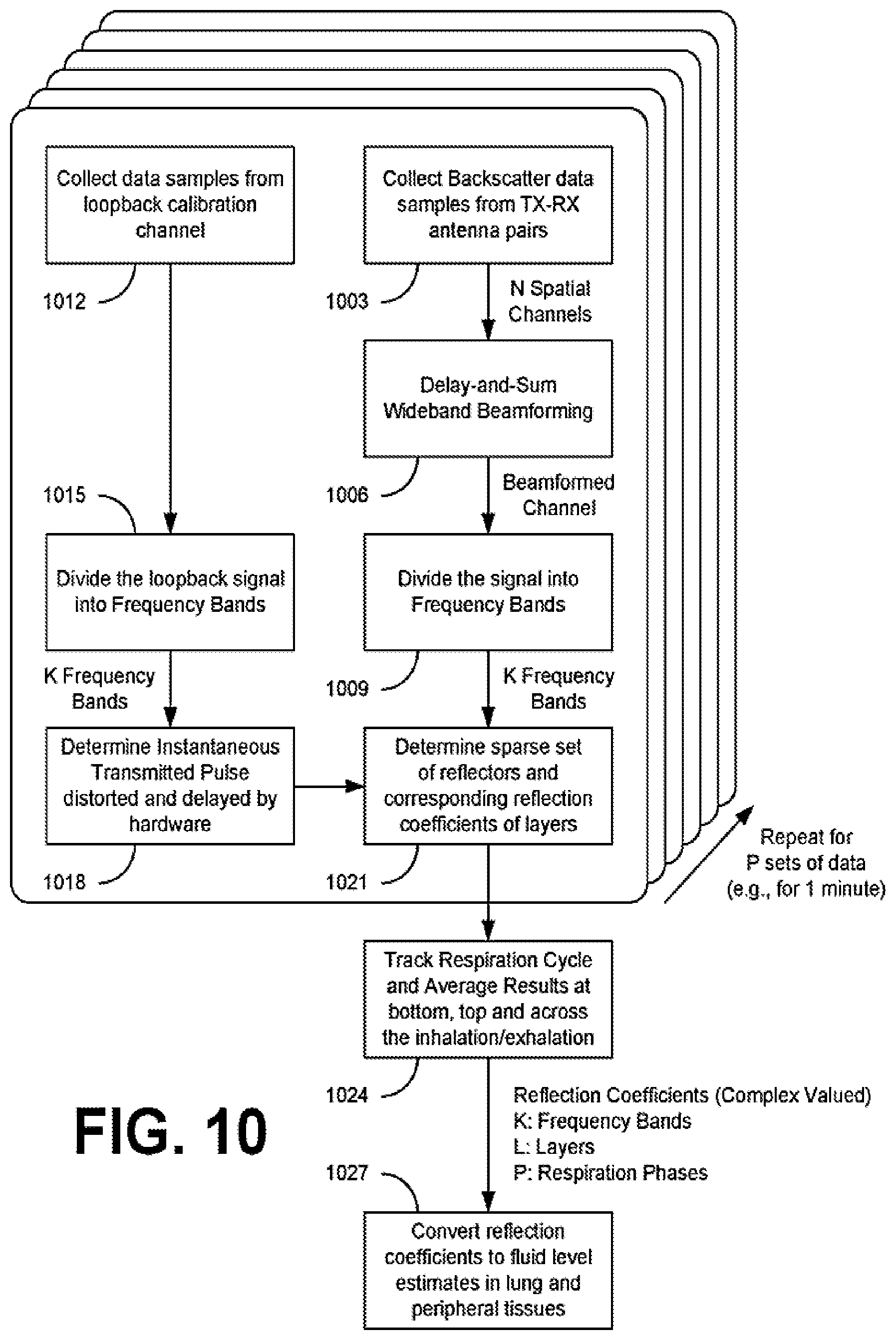 Patent US12551135 Figure 17 – Mobile ultrawideband radar monitoring thoracic fluid levels and cardio-respiratory function