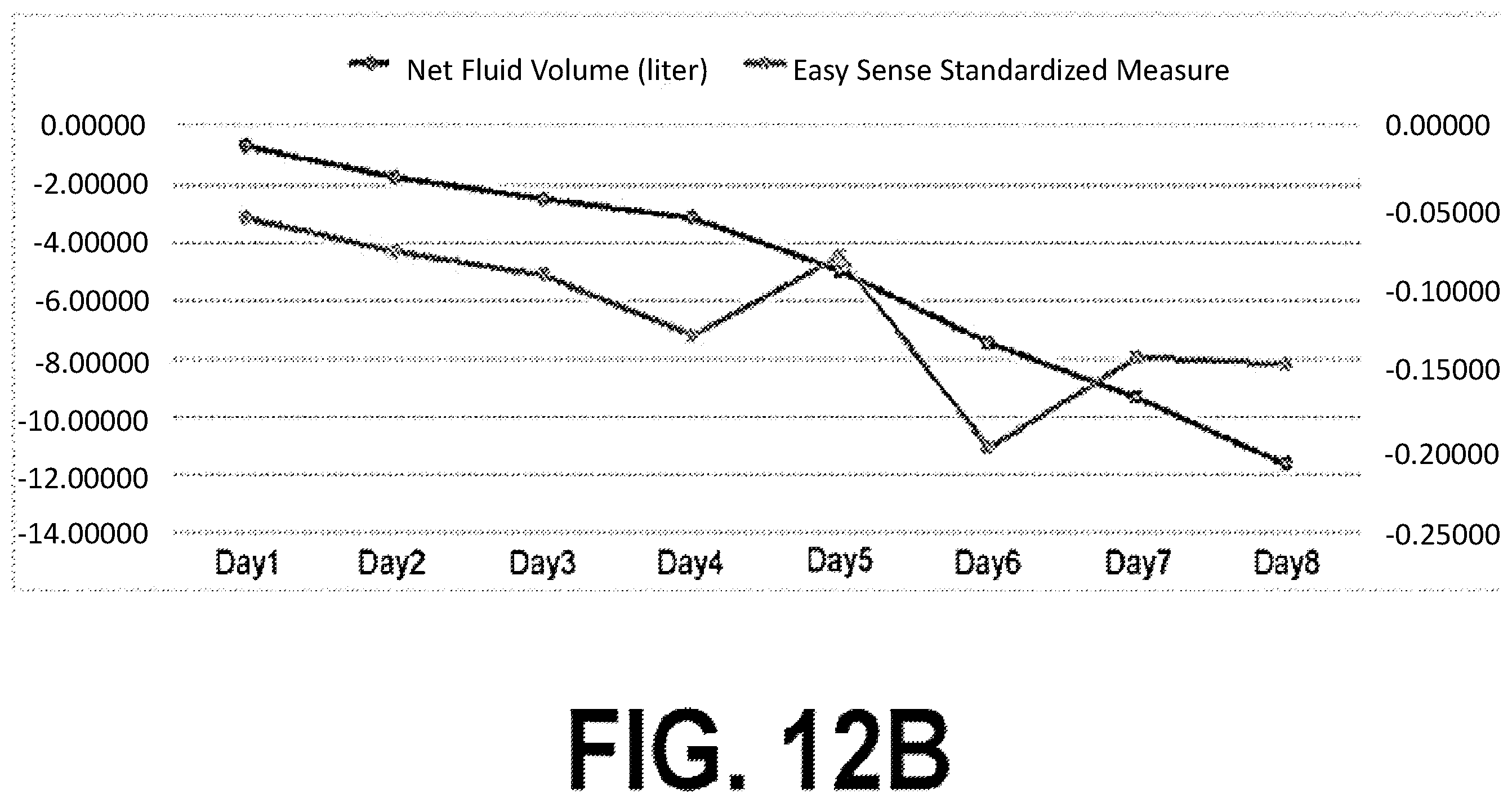 Patent US12551135 Figure 20 – Mobile ultrawideband radar monitoring thoracic fluid levels and cardio-respiratory function