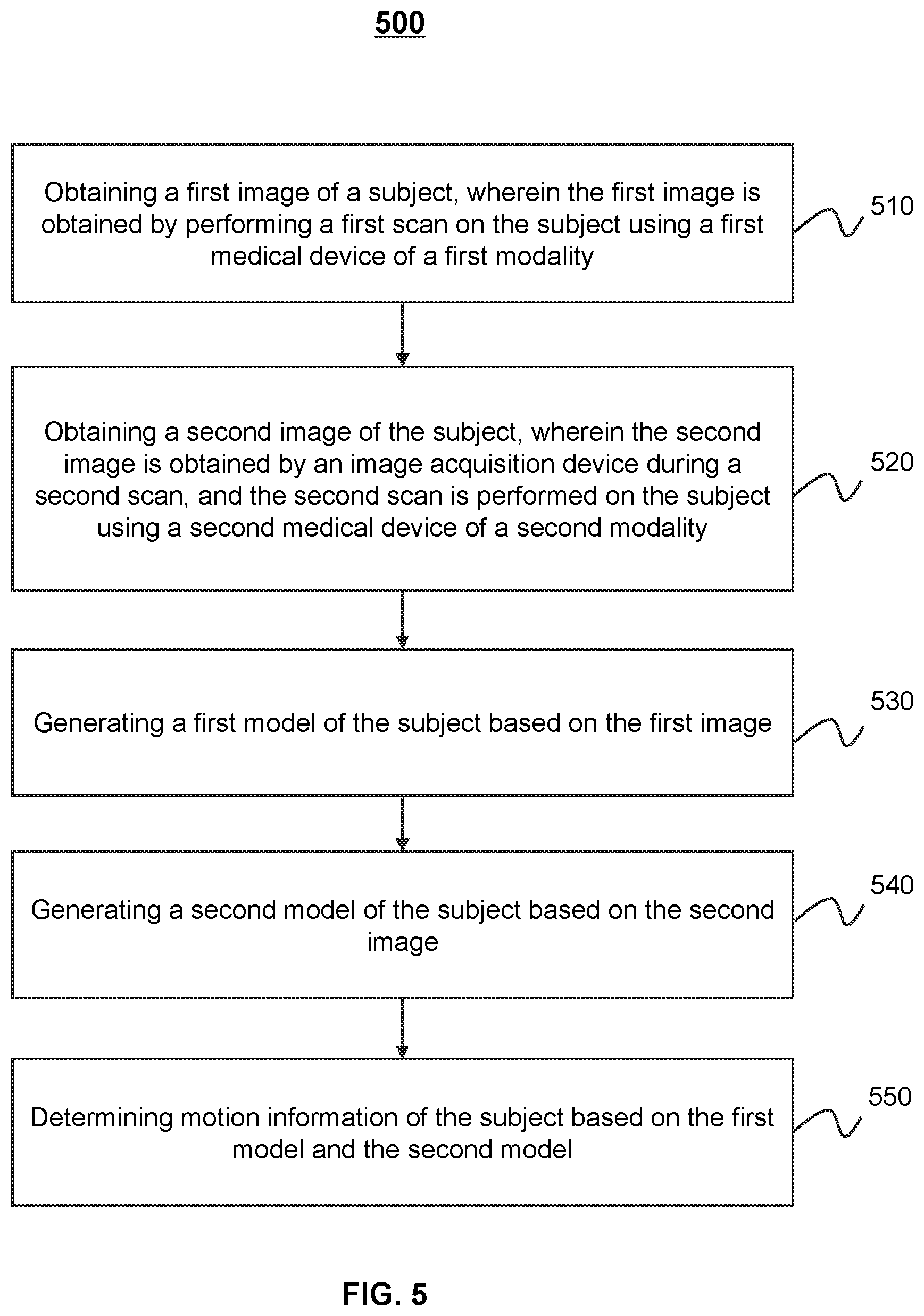 Patent US12551137 Figure 5 – Systems and methods for determining motion information of a subject