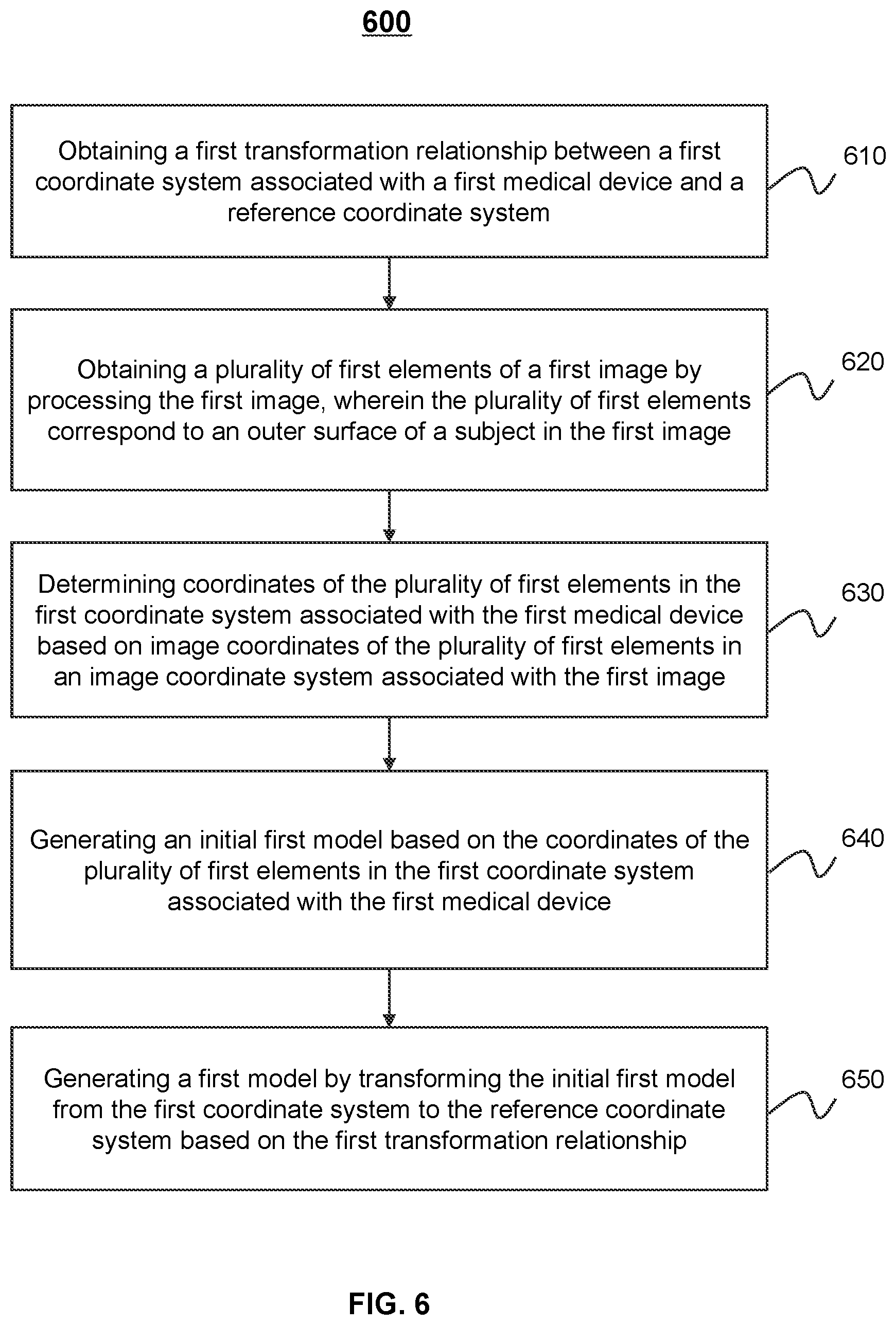 Patent US12551137 Figure 6 – Systems and methods for determining motion information of a subject