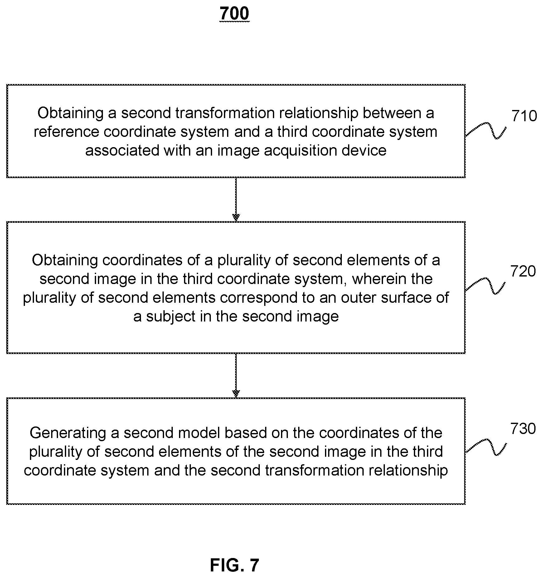 Patent US12551137 Figure 7 – Systems and methods for determining motion information of a subject