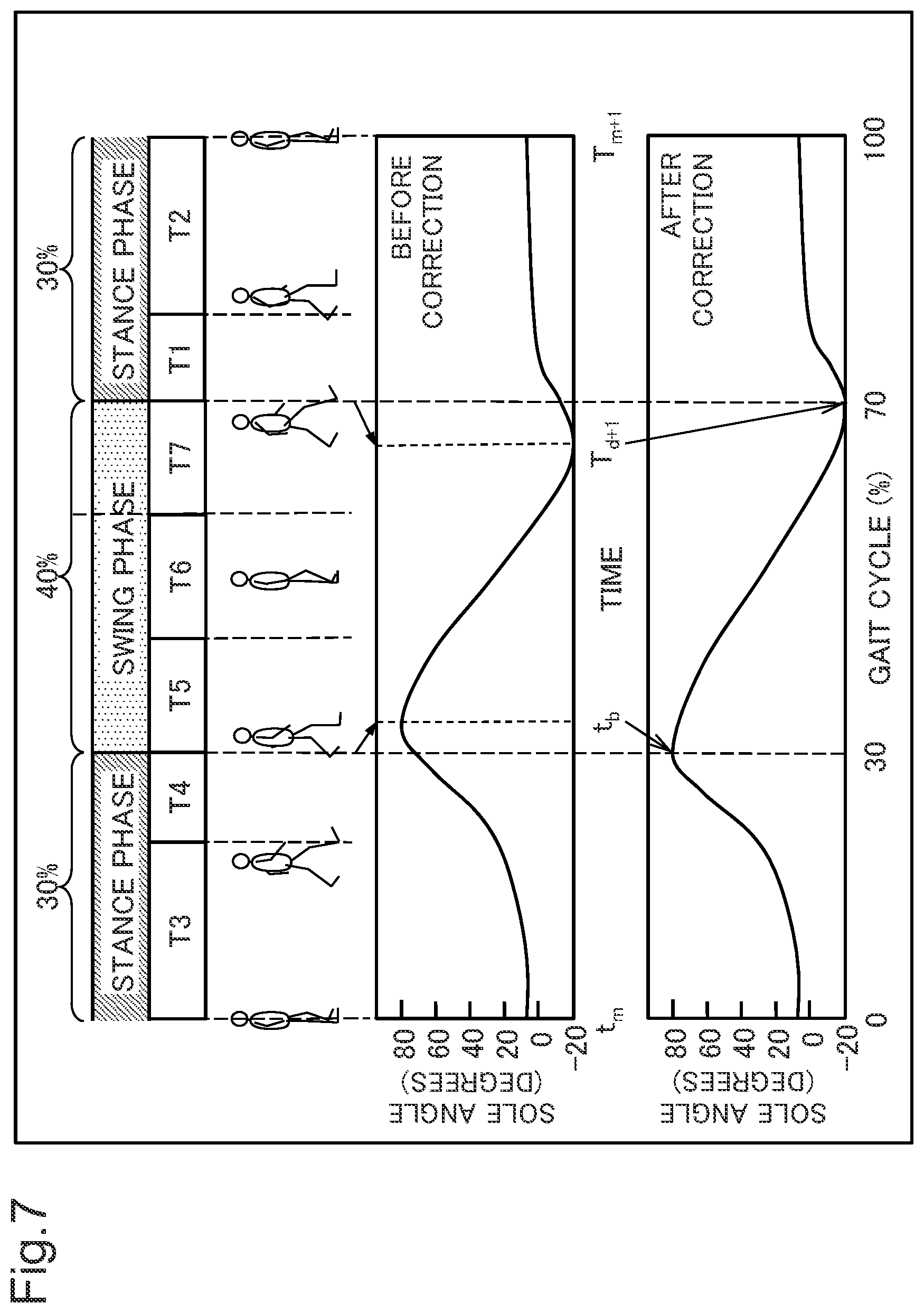 Patent US12551138 Figure 7 – Estimation device, estimation system, estimation method, and program recording medium
