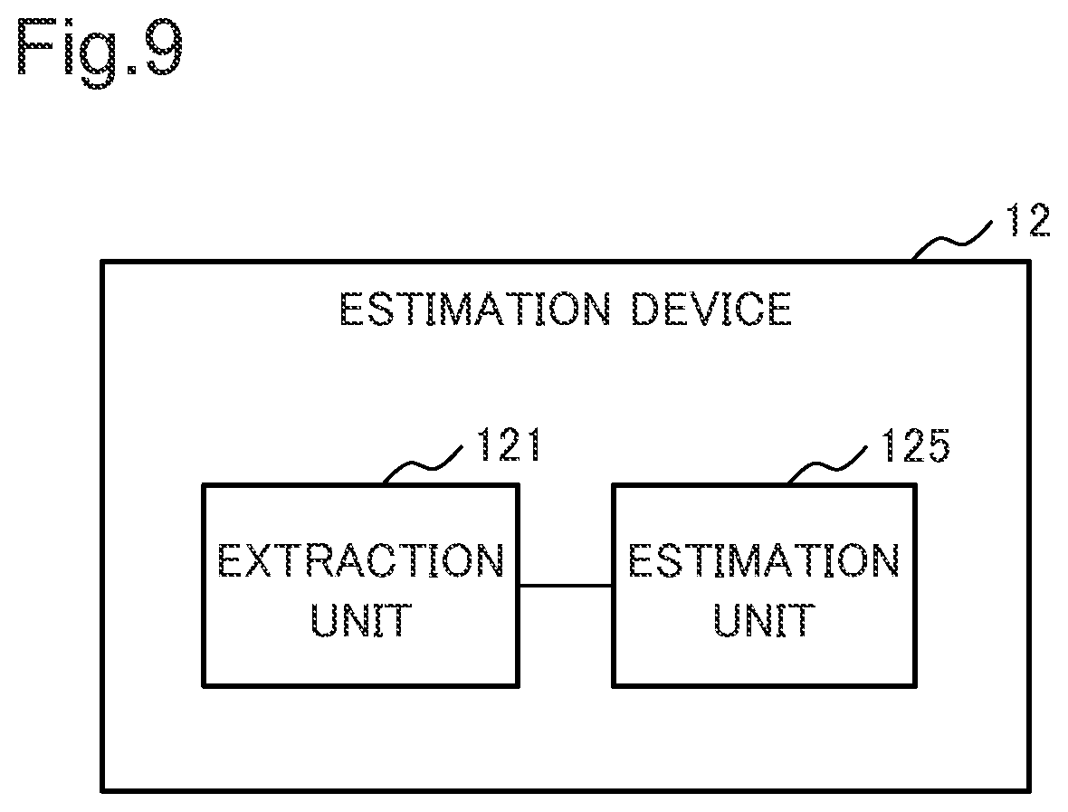 Patent US12551138 Figure 9 – Estimation device, estimation system, estimation method, and program recording medium