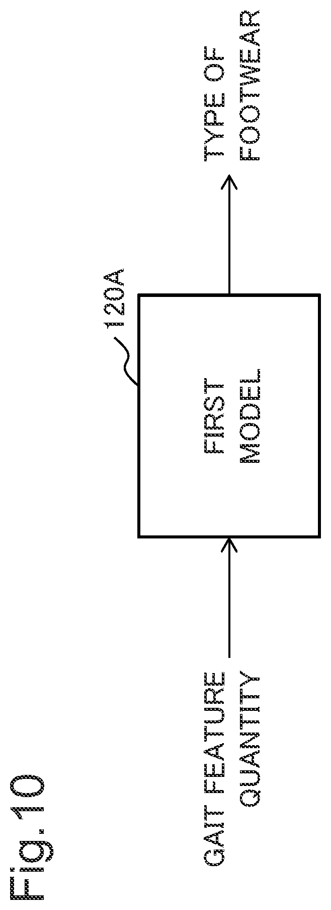 Patent US12551138 Figure 10 – Estimation device, estimation system, estimation method, and program recording medium