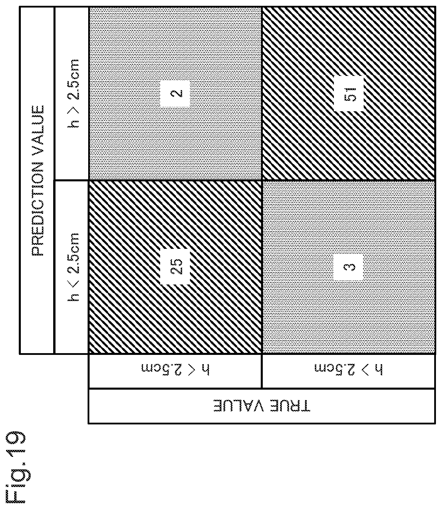 Patent US12551138 Figure 19 – Estimation device, estimation system, estimation method, and program recording medium