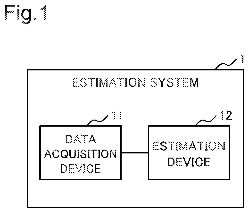 Patent US12551139 — Estimation device, estimation system, estimation method, and program recording medium — Figure 1