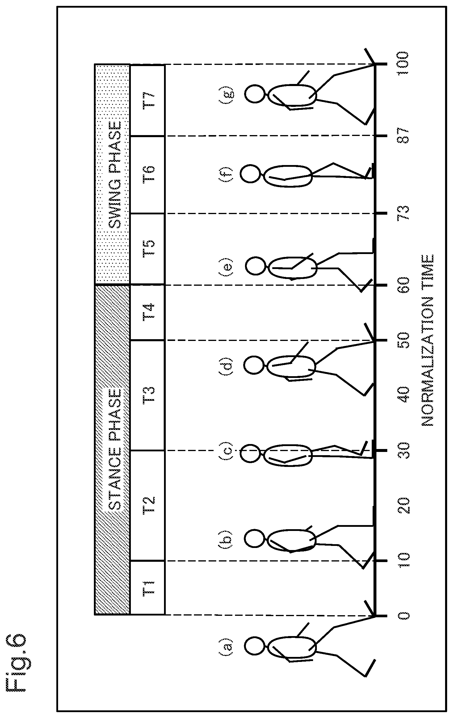 Patent US12551139 Figure 6 – Estimation device, estimation system, estimation method, and program recording medium