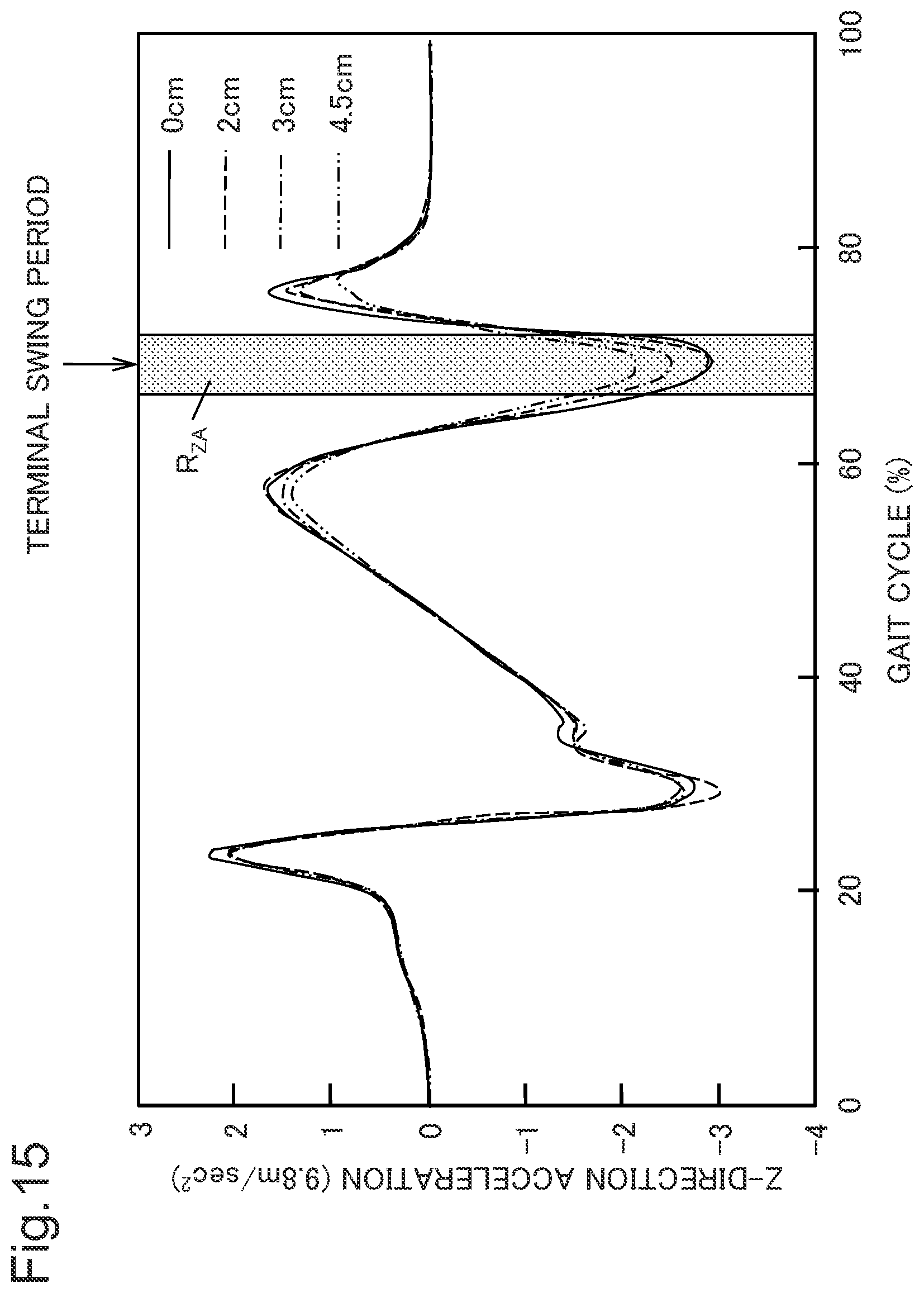 Patent US12551139 Figure 15 – Estimation device, estimation system, estimation method, and program recording medium