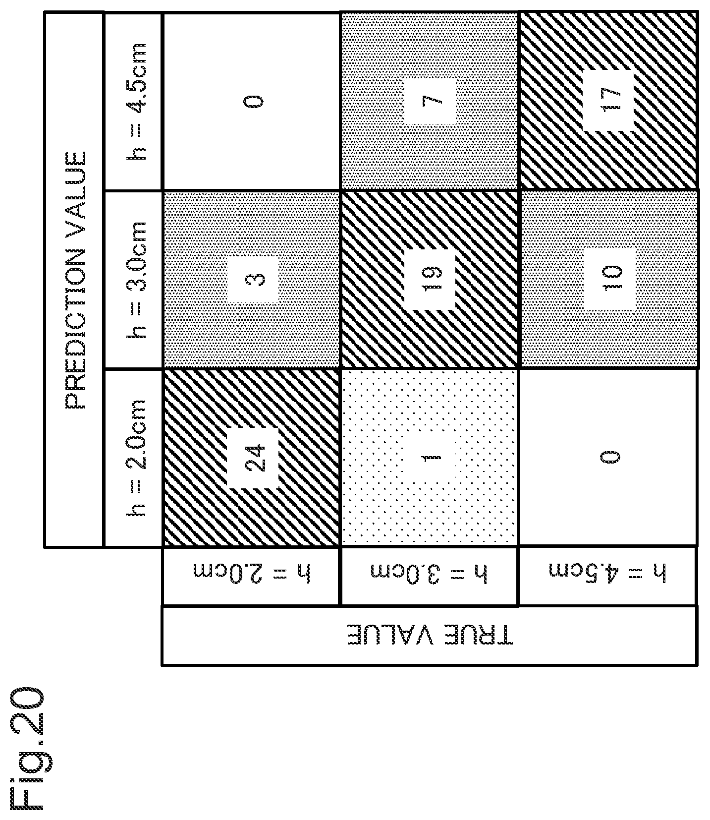 Patent US12551139 Figure 20 – Estimation device, estimation system, estimation method, and program recording medium
