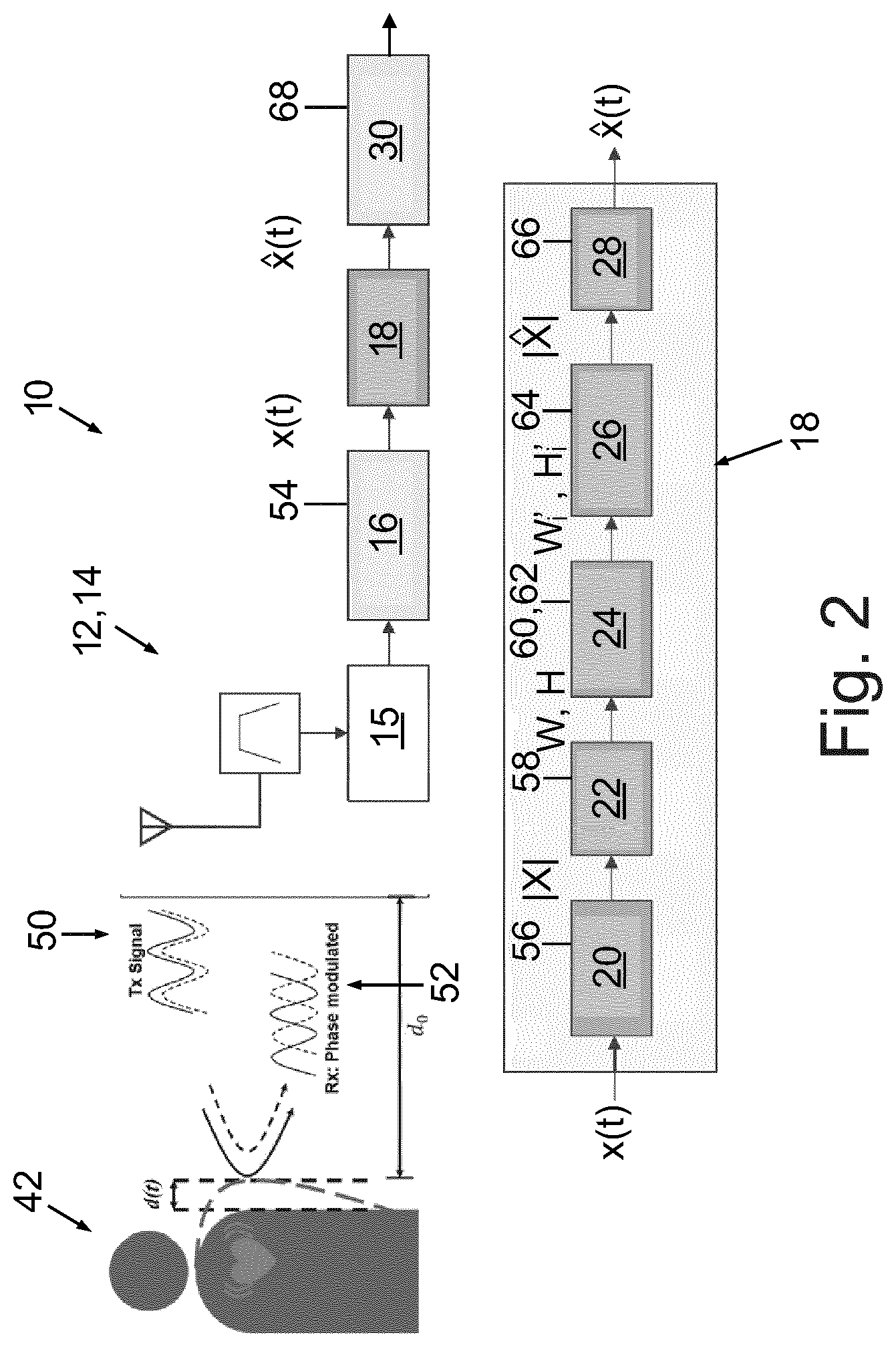 Patent US12551140 Figure 2 – System and method for mitigation of random body movement and interference effects in radar-based vital signs monitoring systems in medical applications